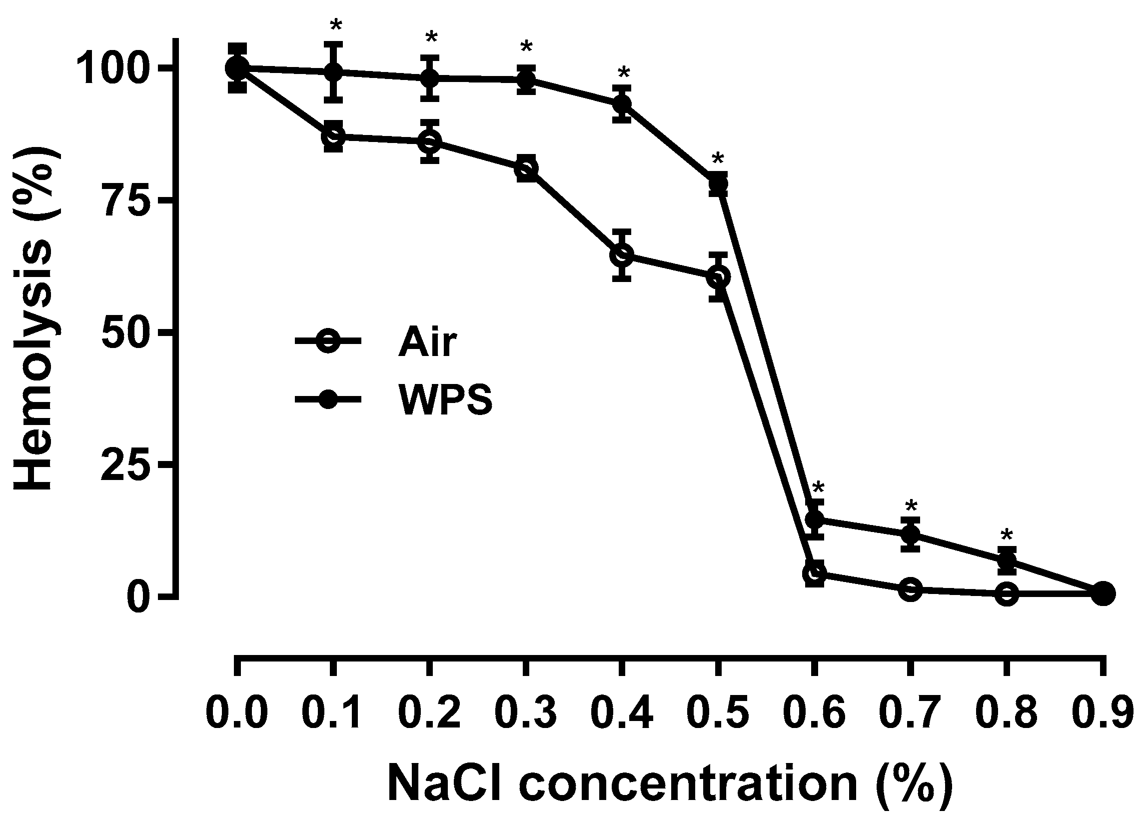 Biology 13 00453 g003