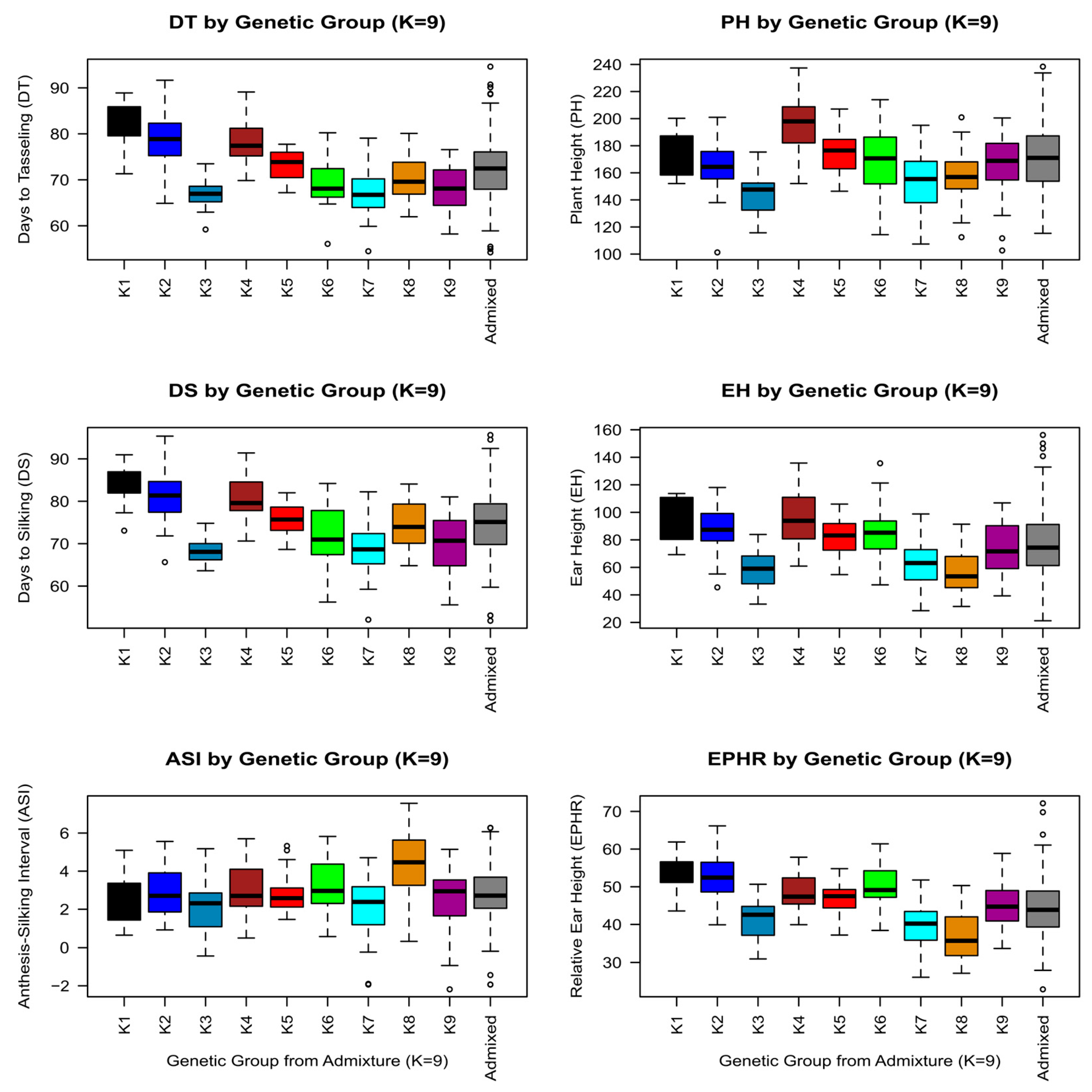 Biology 13 00454 g004