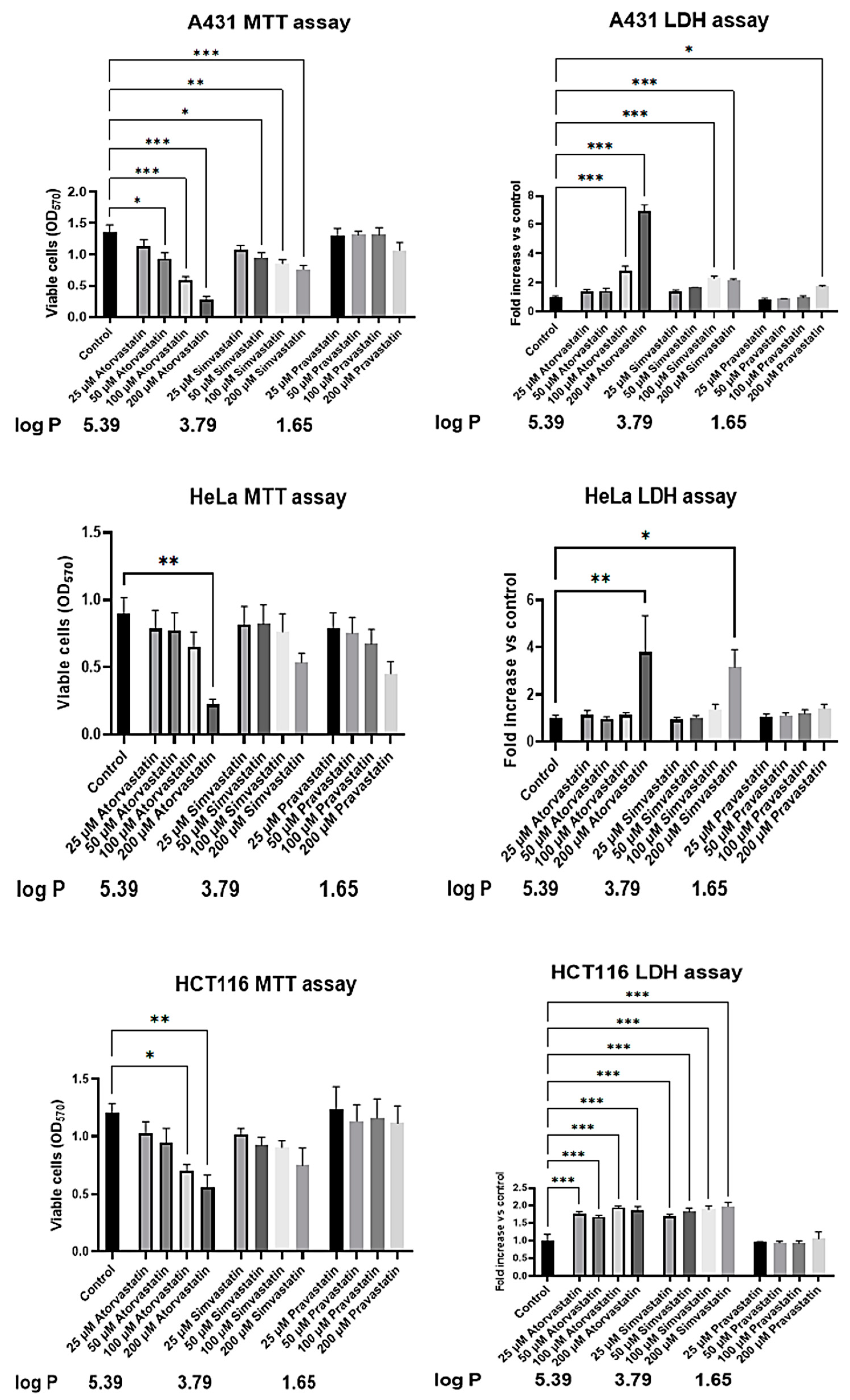 Biology 13 00455 g005
