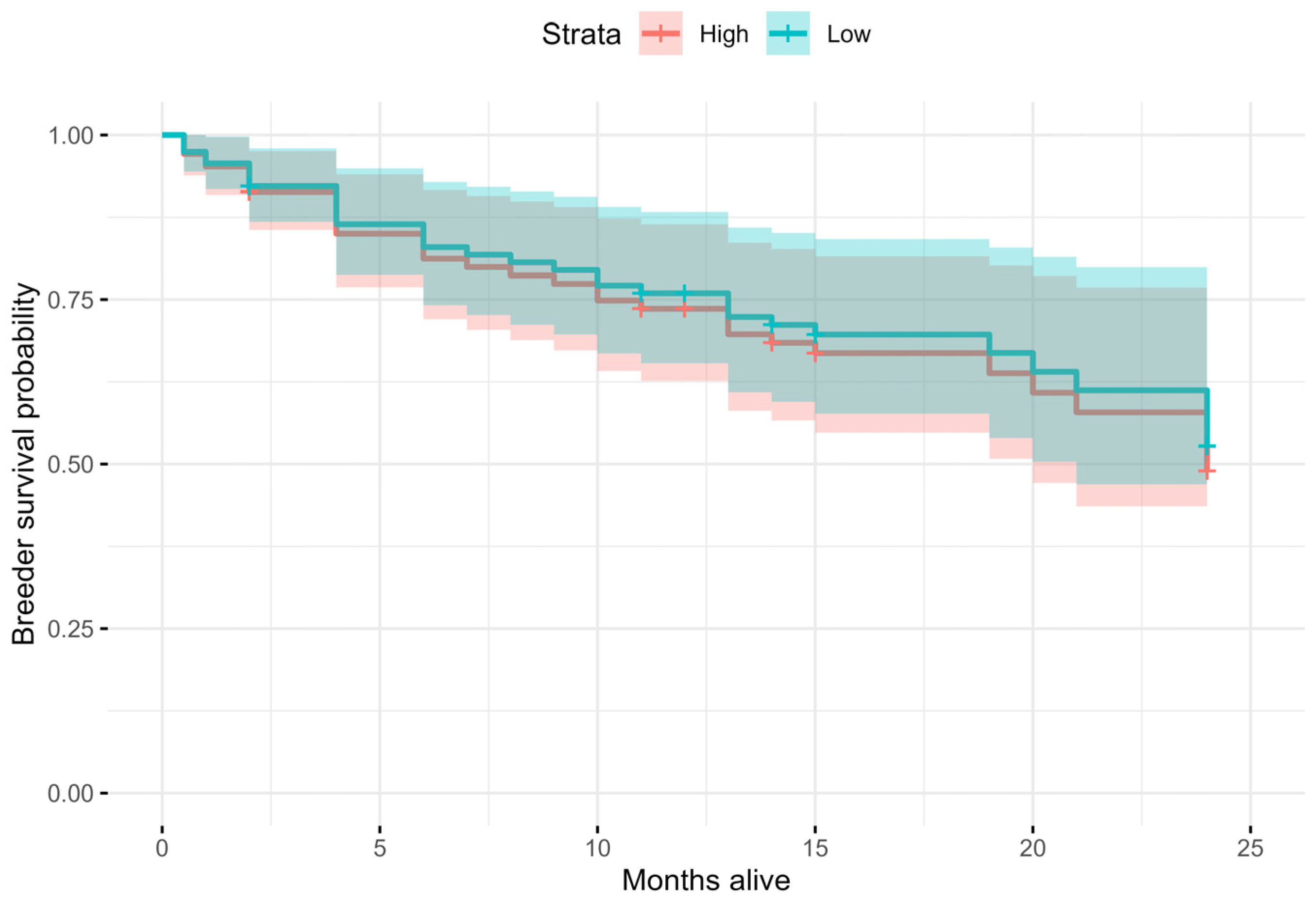Biology 13 00458 g003