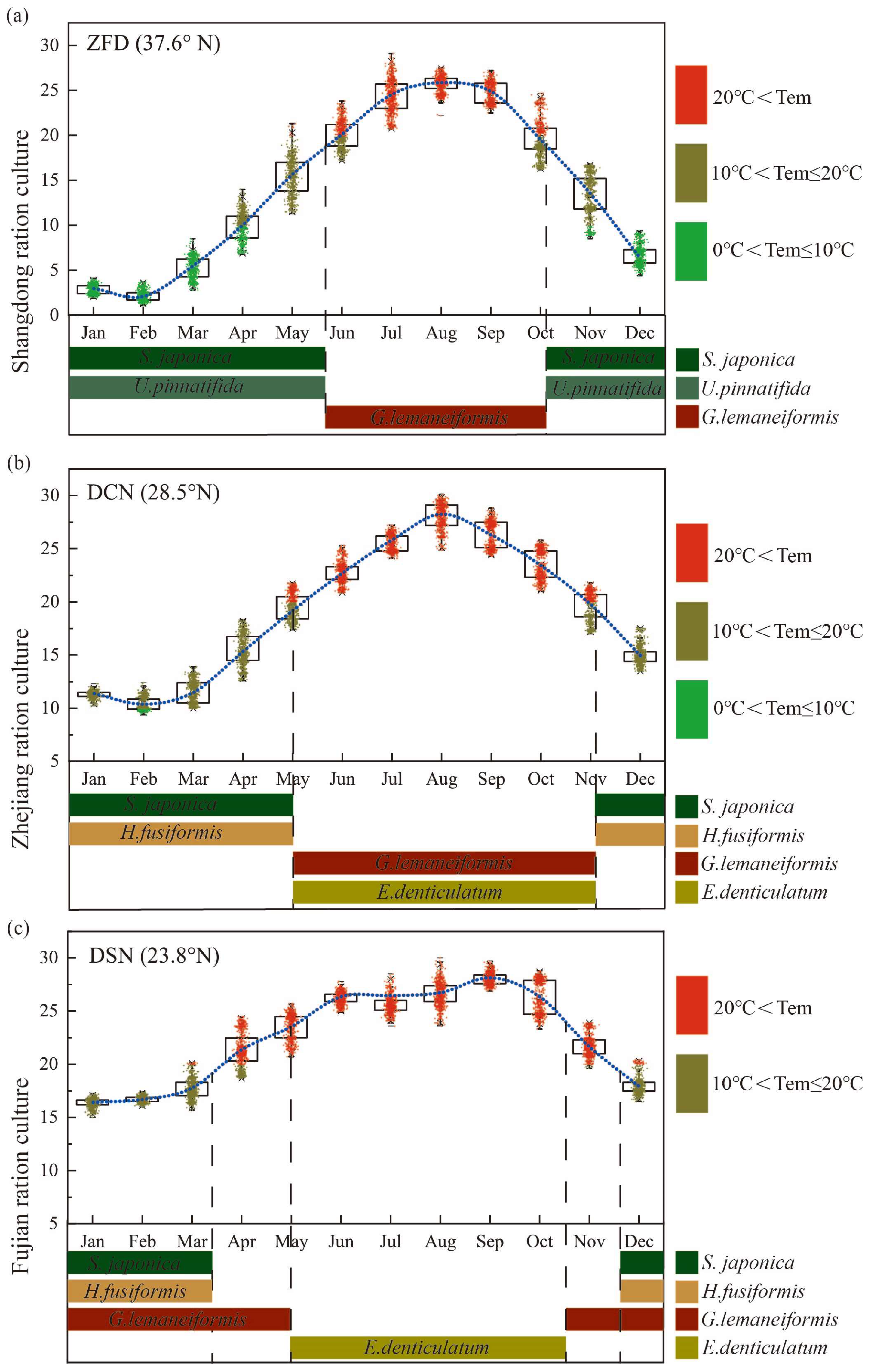 Biology 13 00459 g005