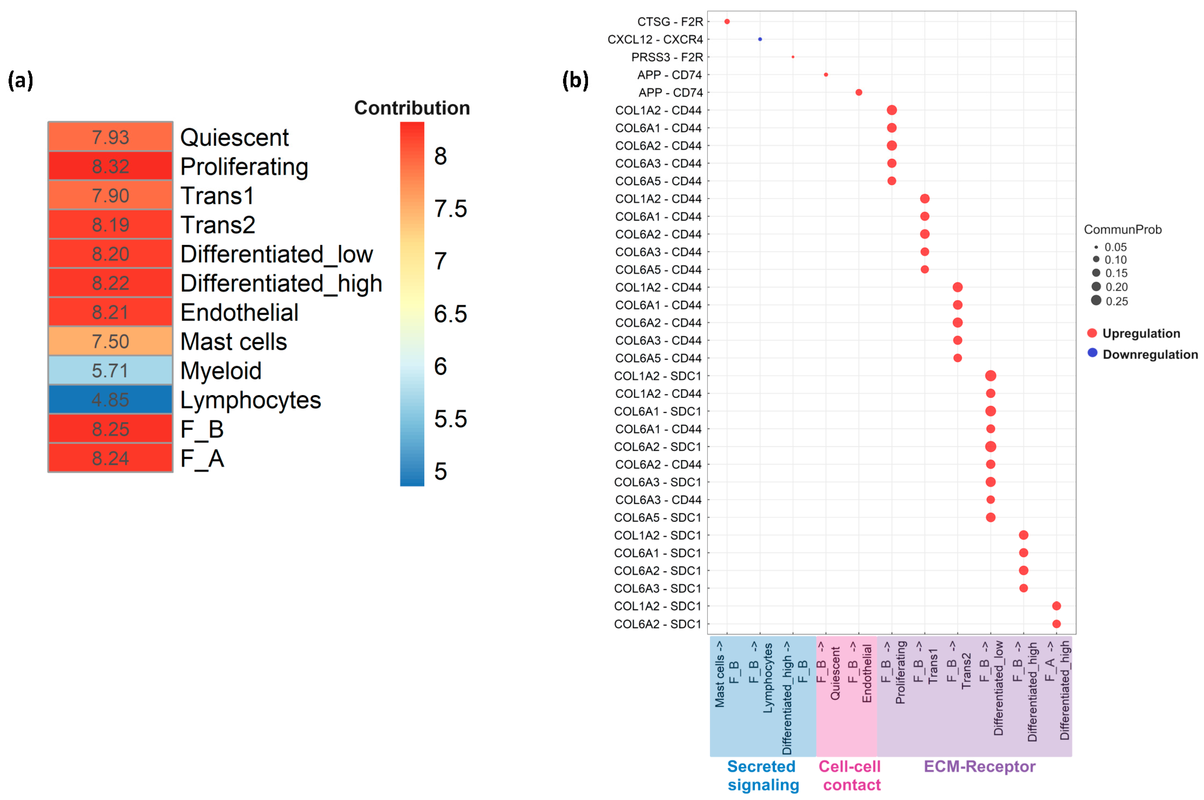 Biology 13 00461 g006