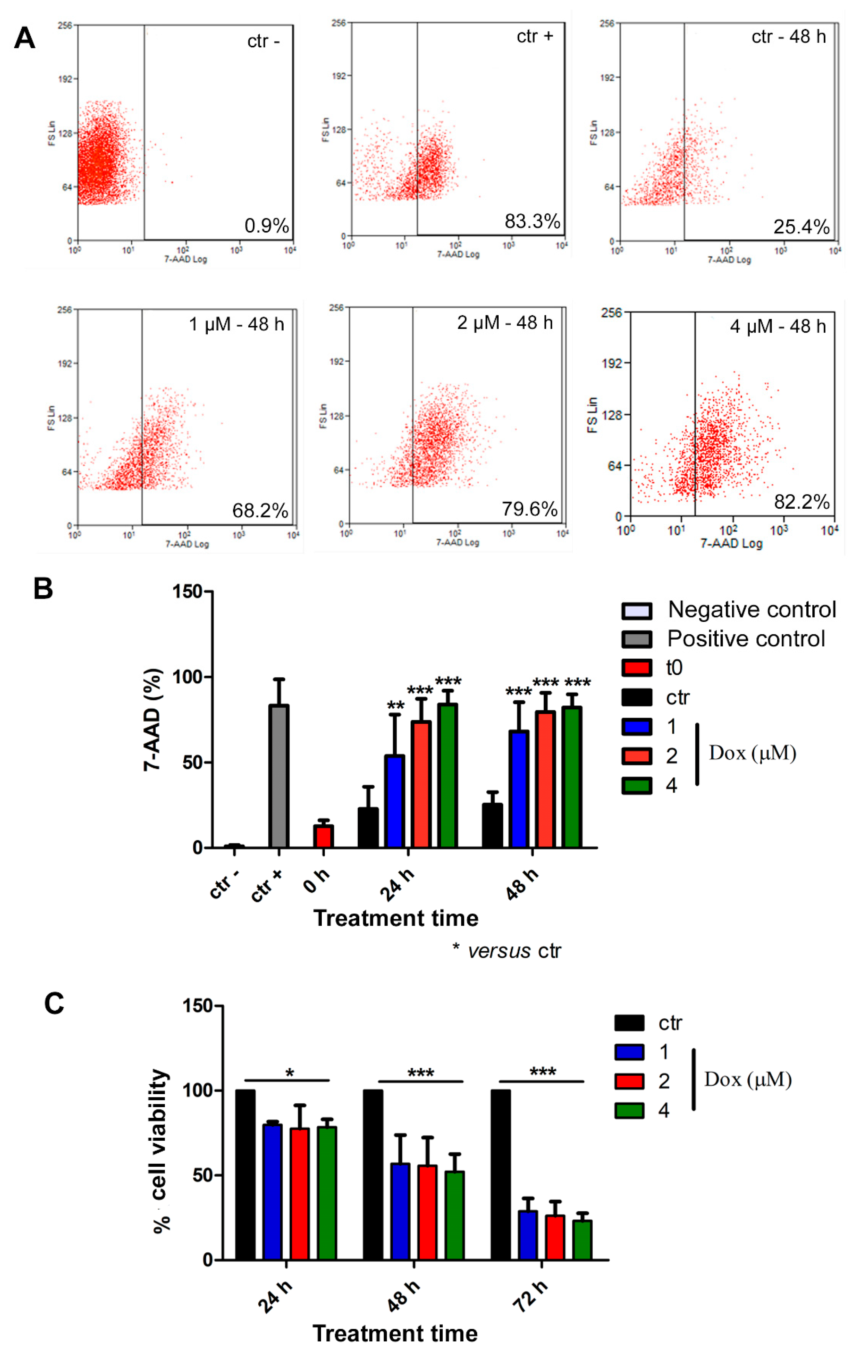 Biology 13 00463 g006