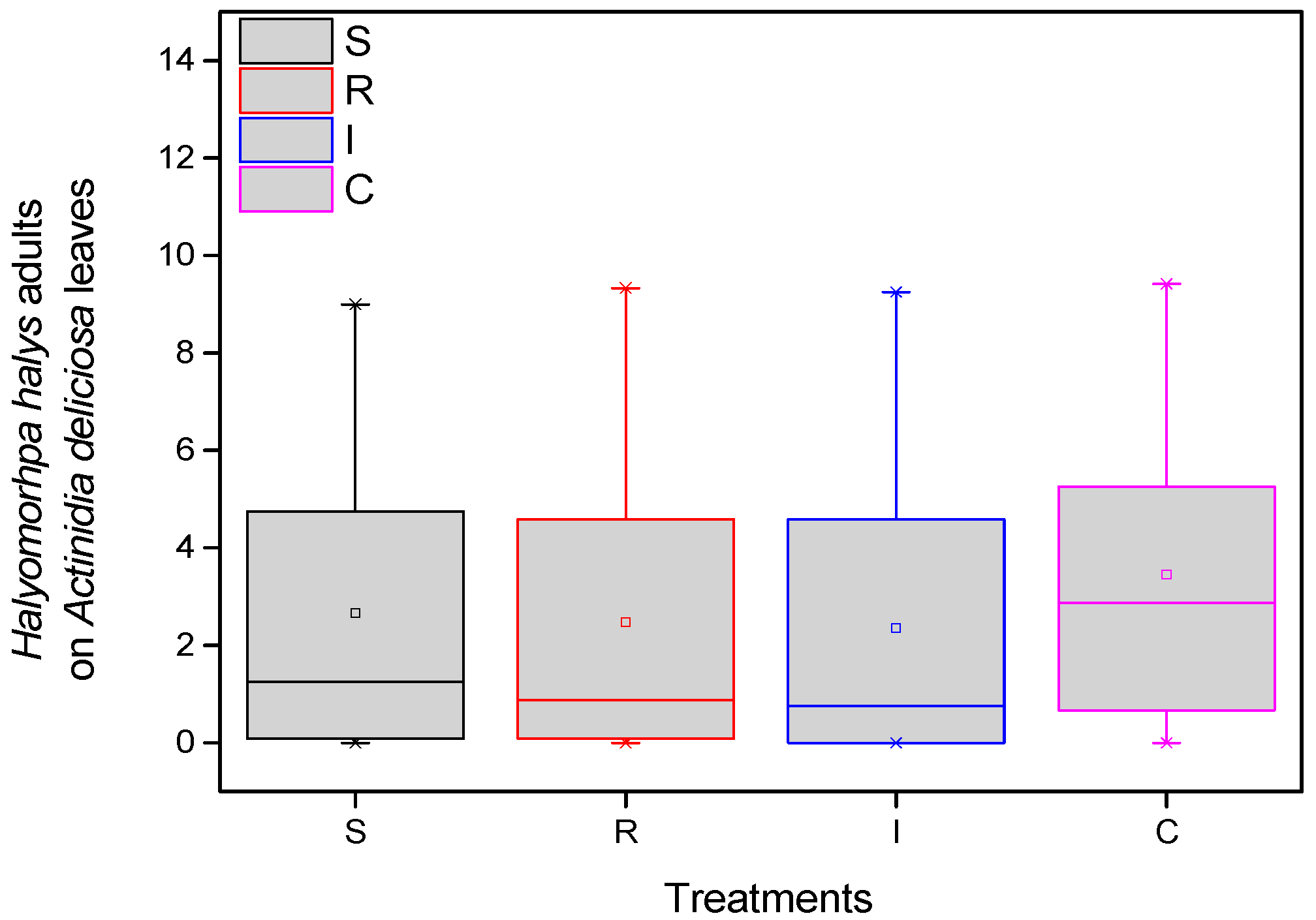 Biology 13 00470 g003