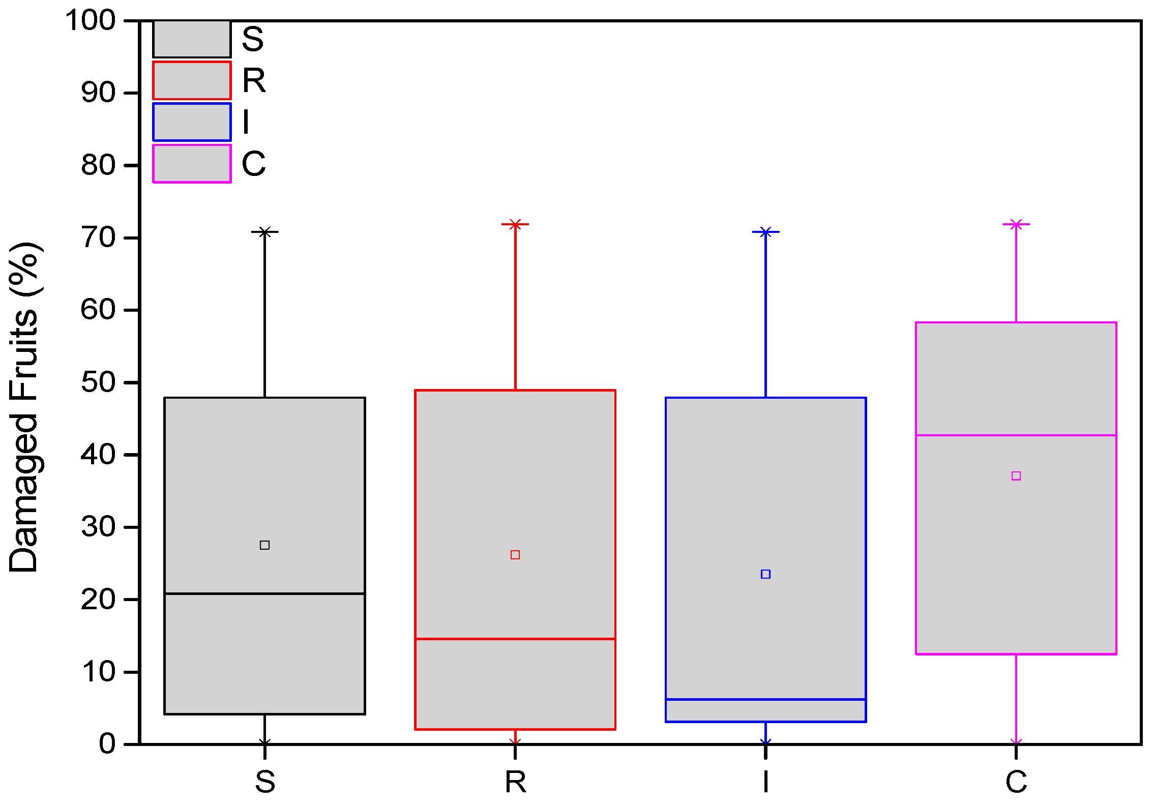 Biology 13 00470 g005