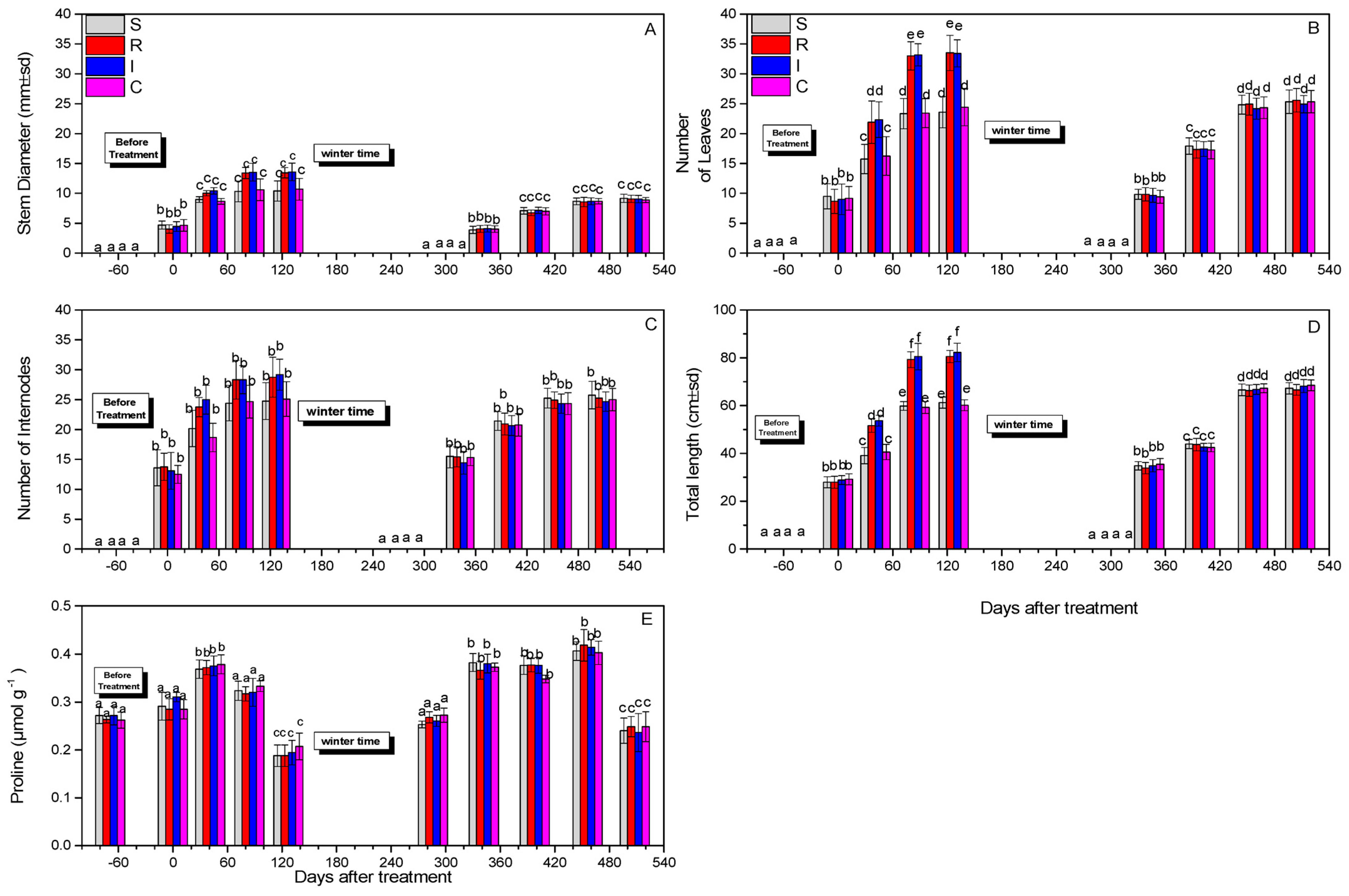 Biology 13 00470 g006