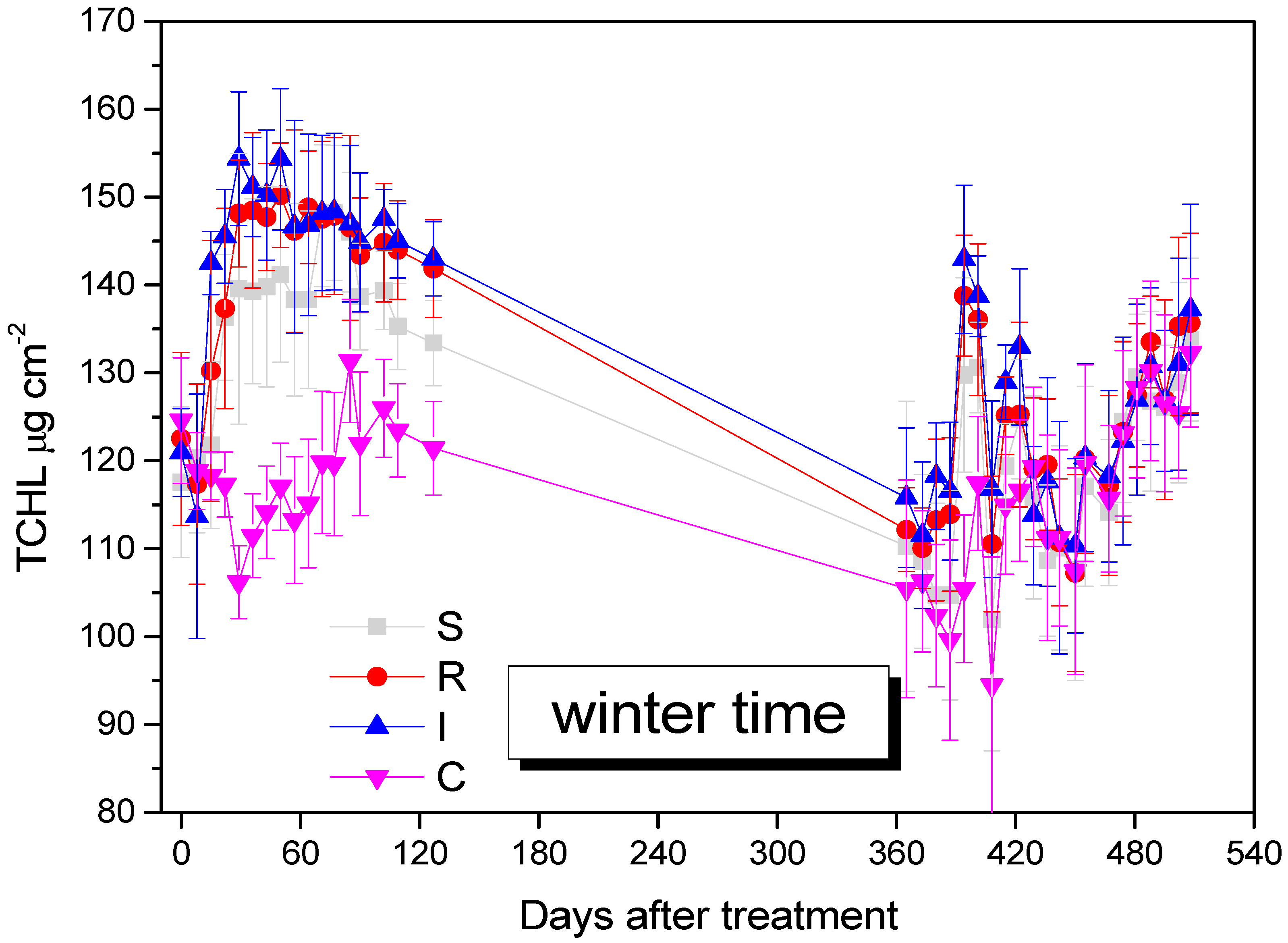 Biology 13 00470 g007