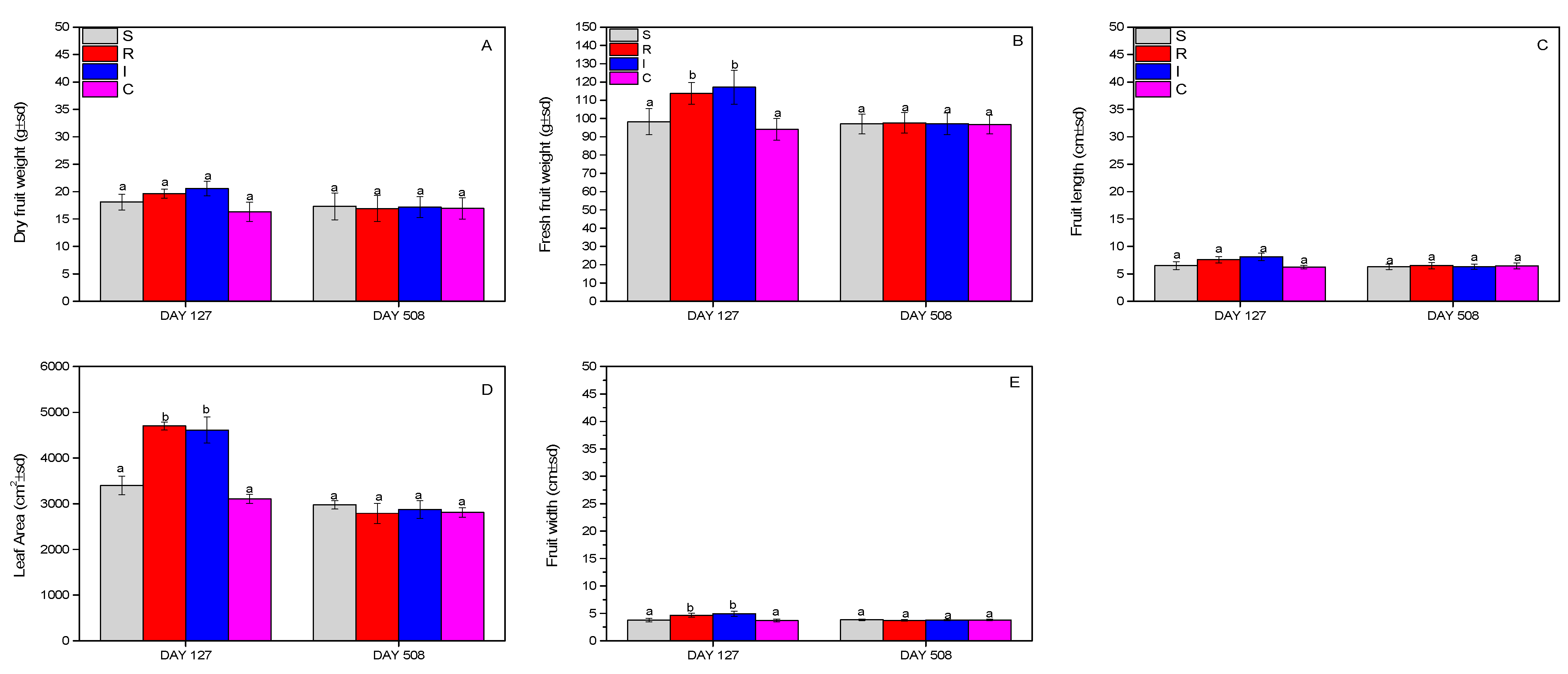 Biology 13 00470 g008