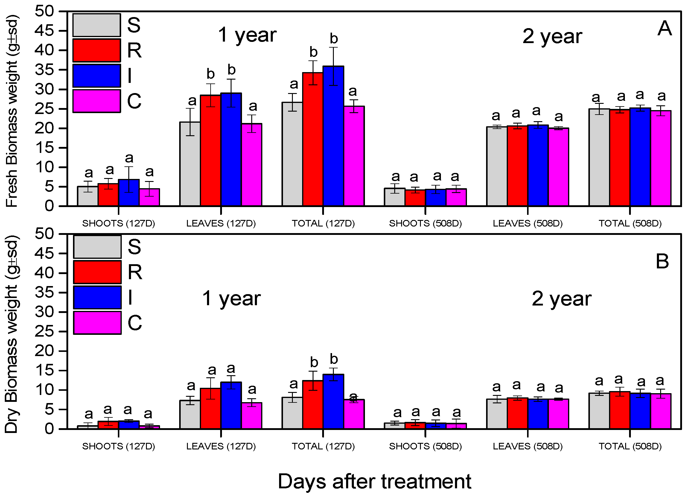 Biology 13 00470 g009