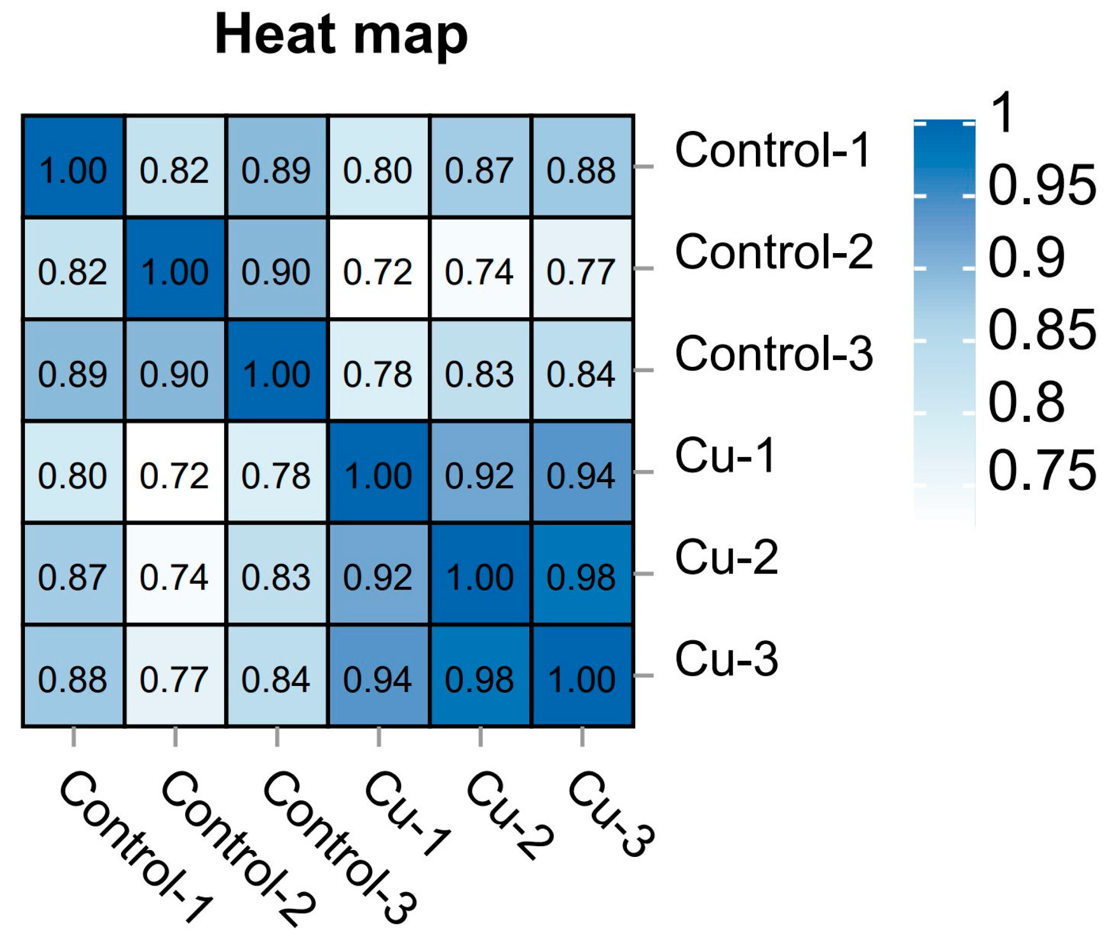 Biology 13 00476 g002