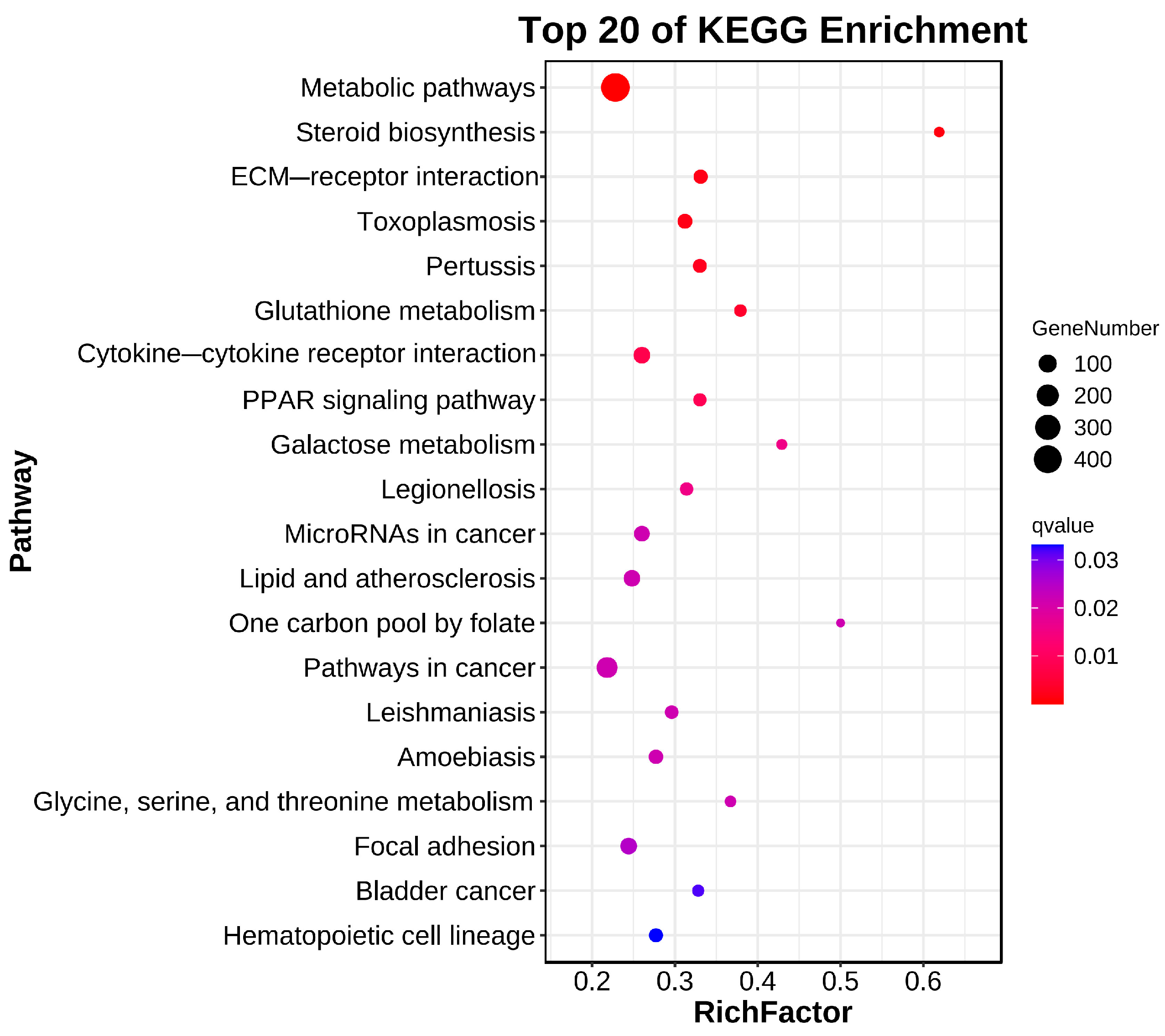 Biology 13 00476 g007