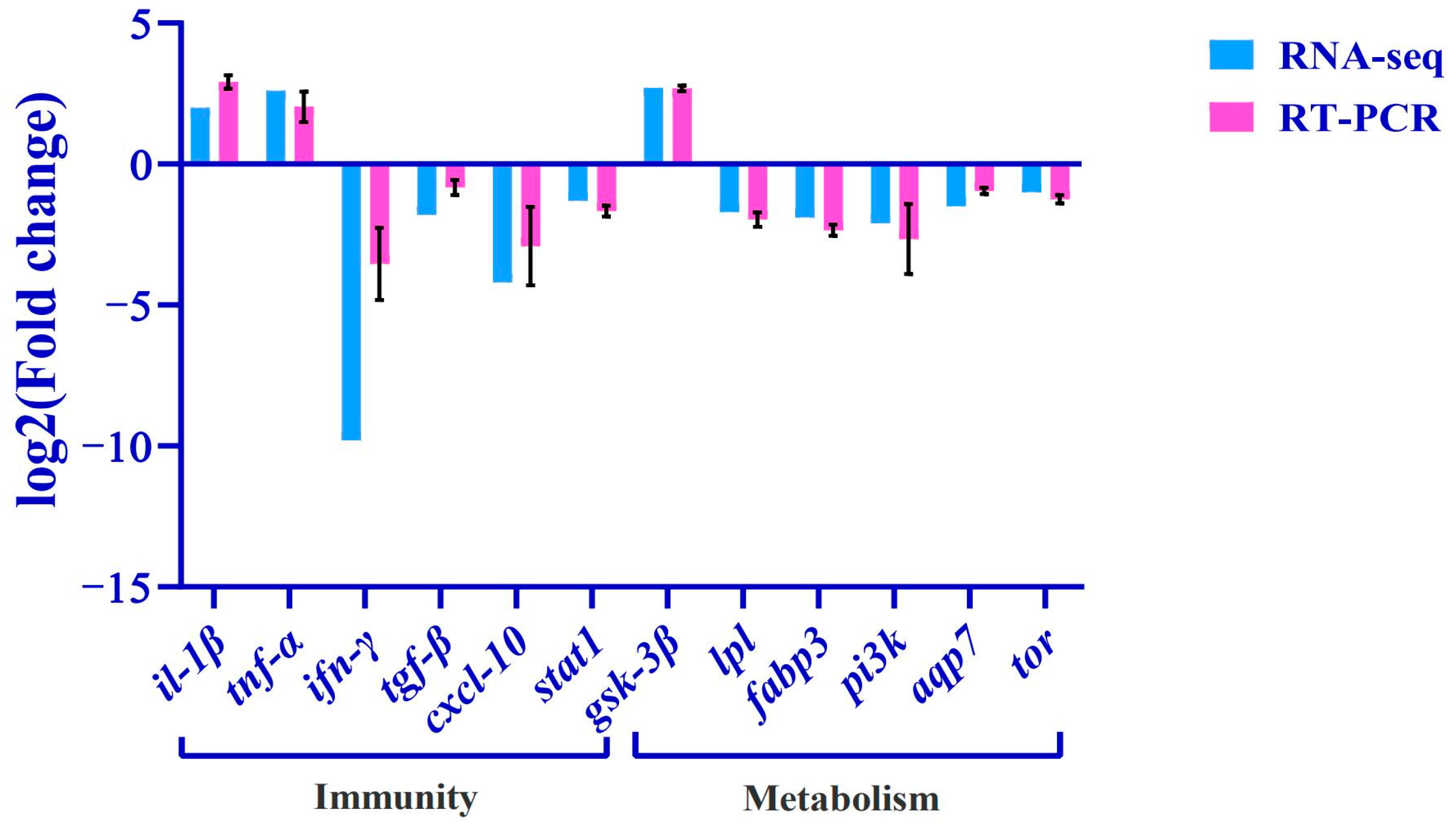 Biology 13 00476 g008