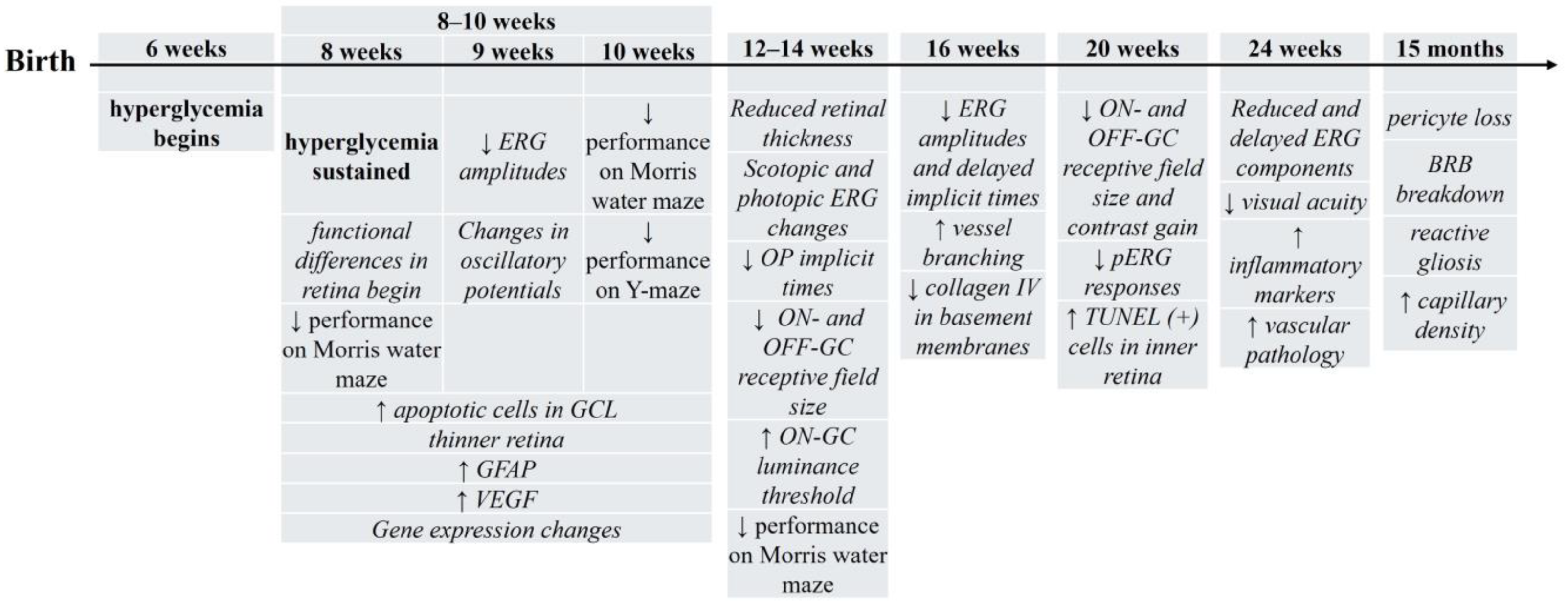 Biology 13 00477 g001