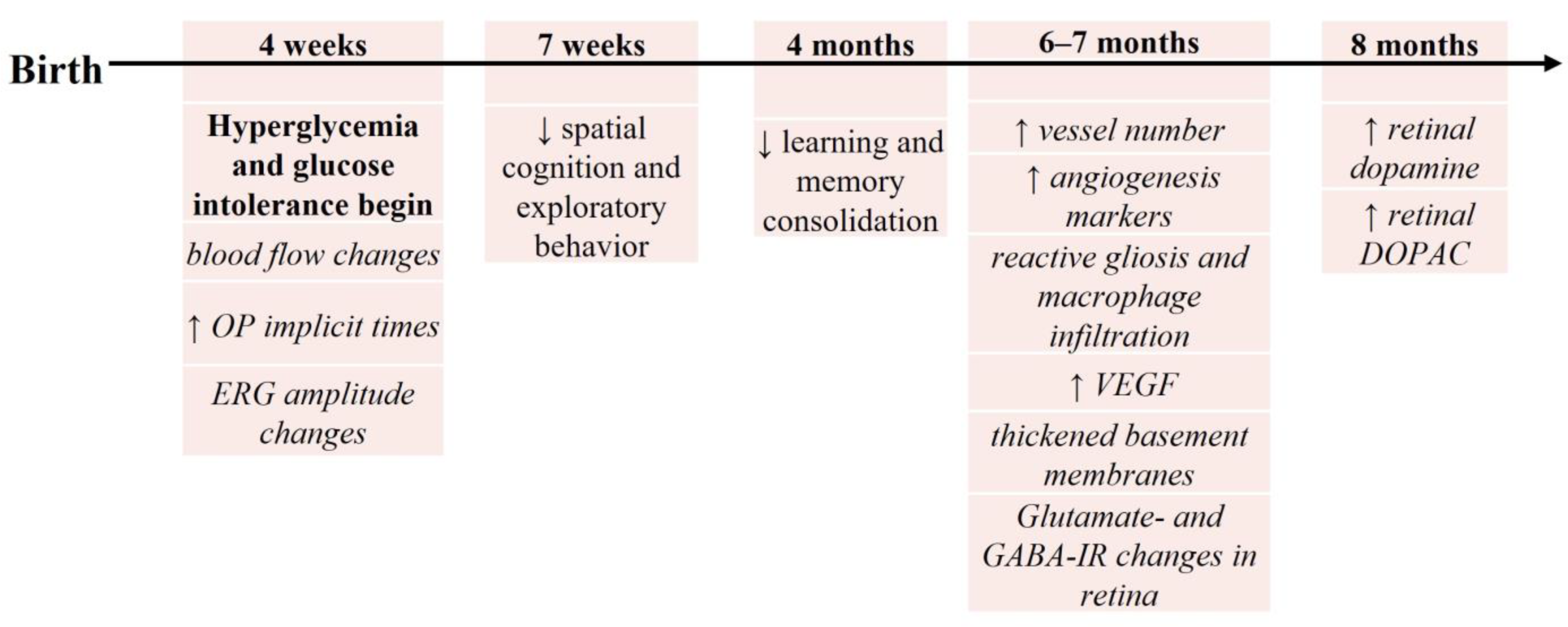 Biology 13 00477 g002