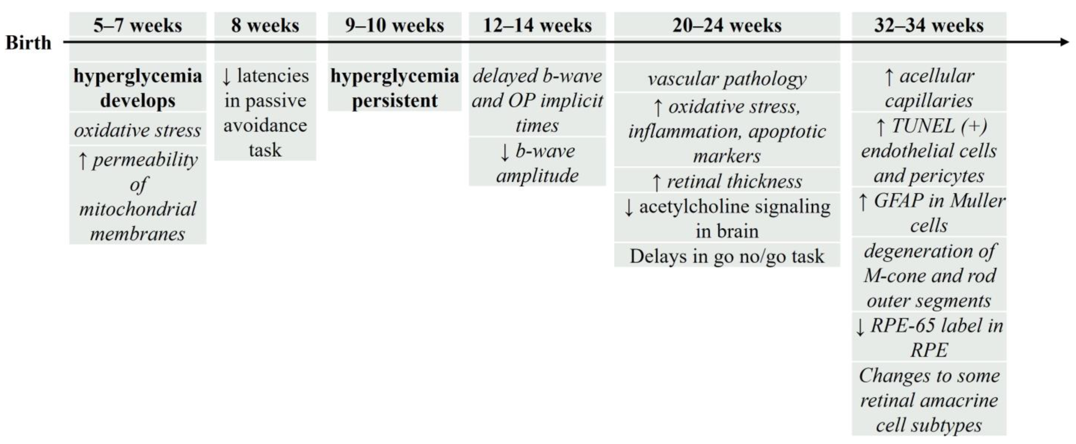 Biology 13 00477 g003
