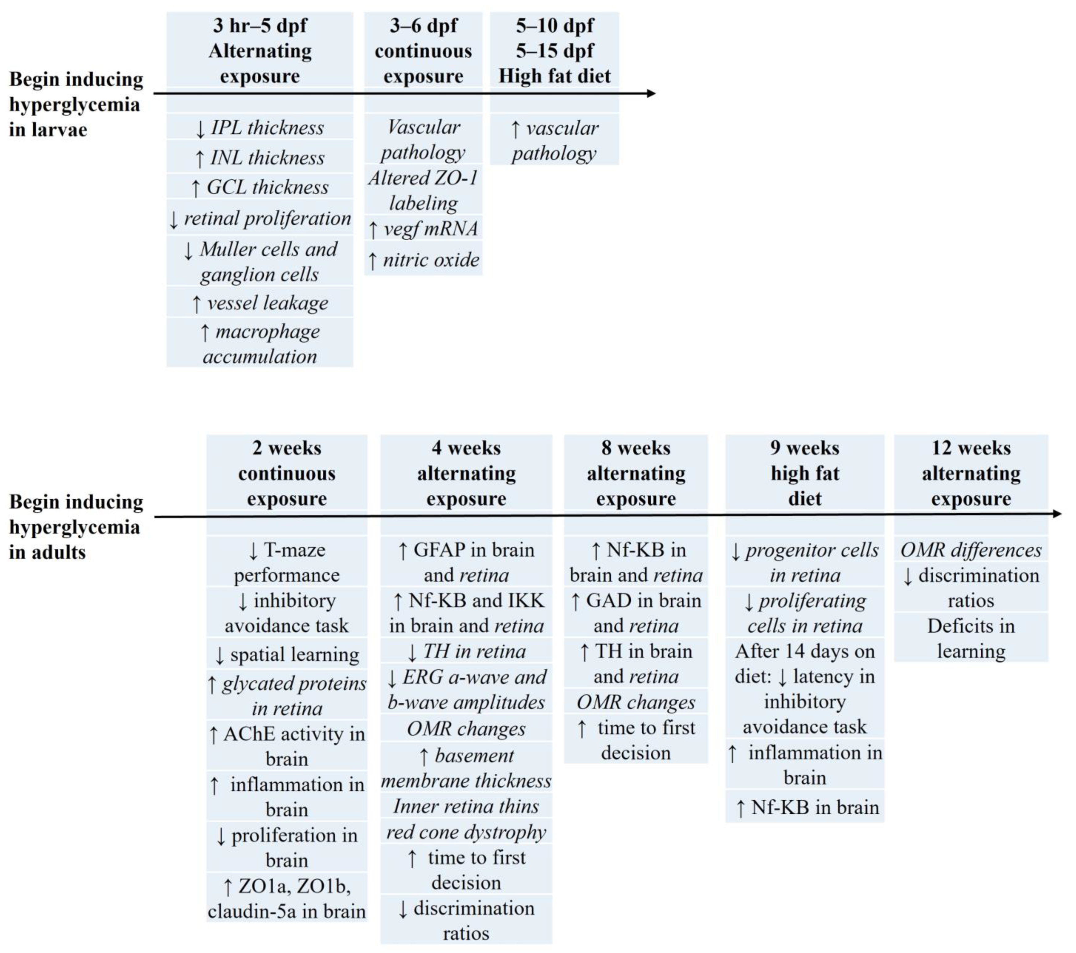Biology 13 00477 g005