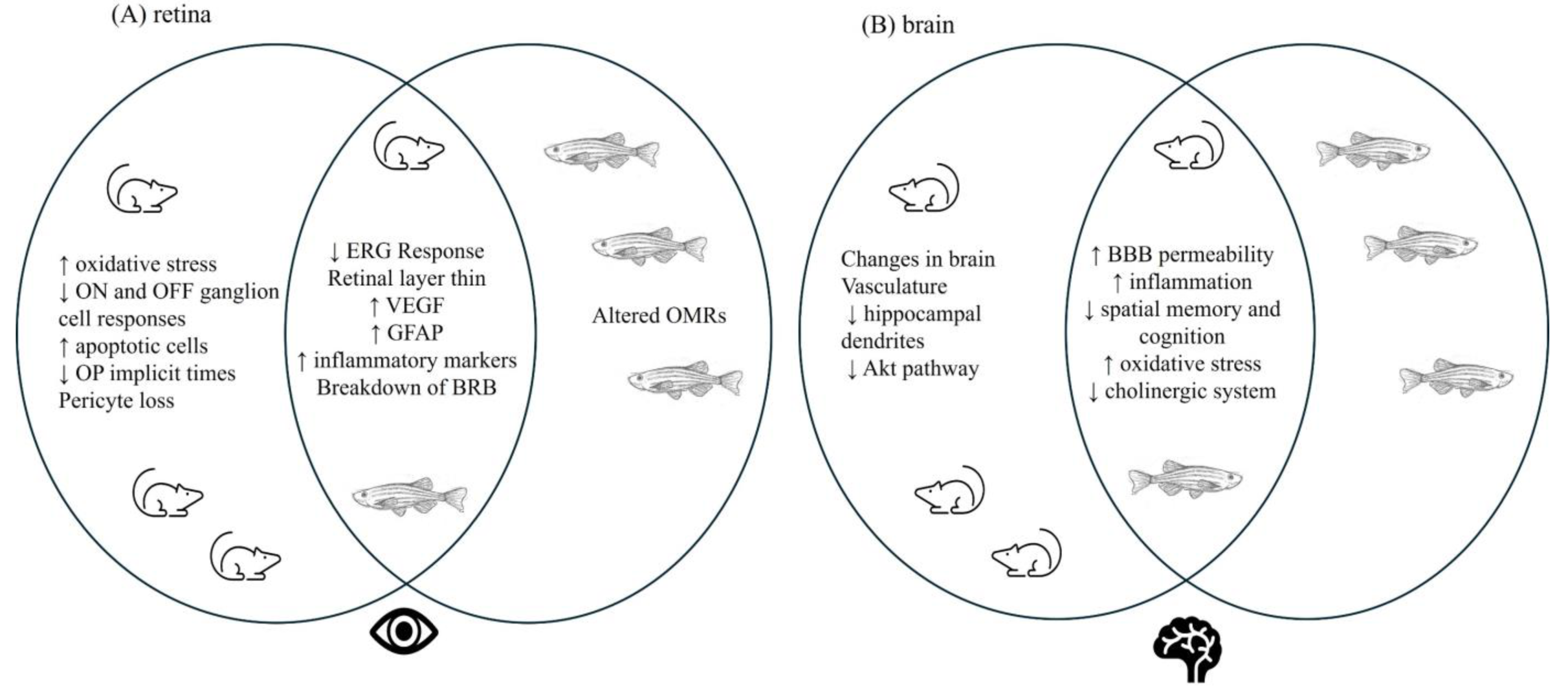 Biology 13 00477 g006