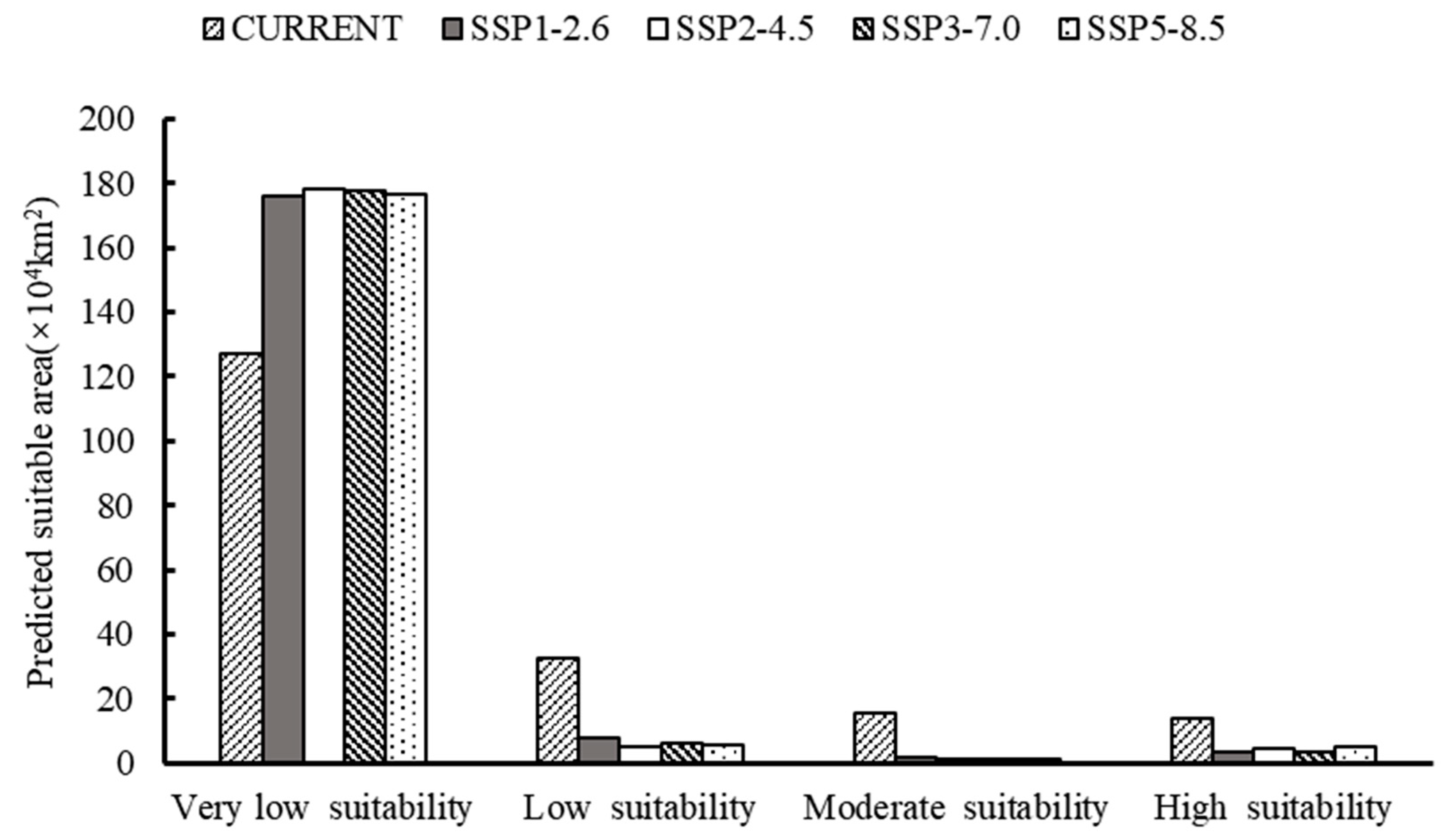Biology 13 00480 g007
