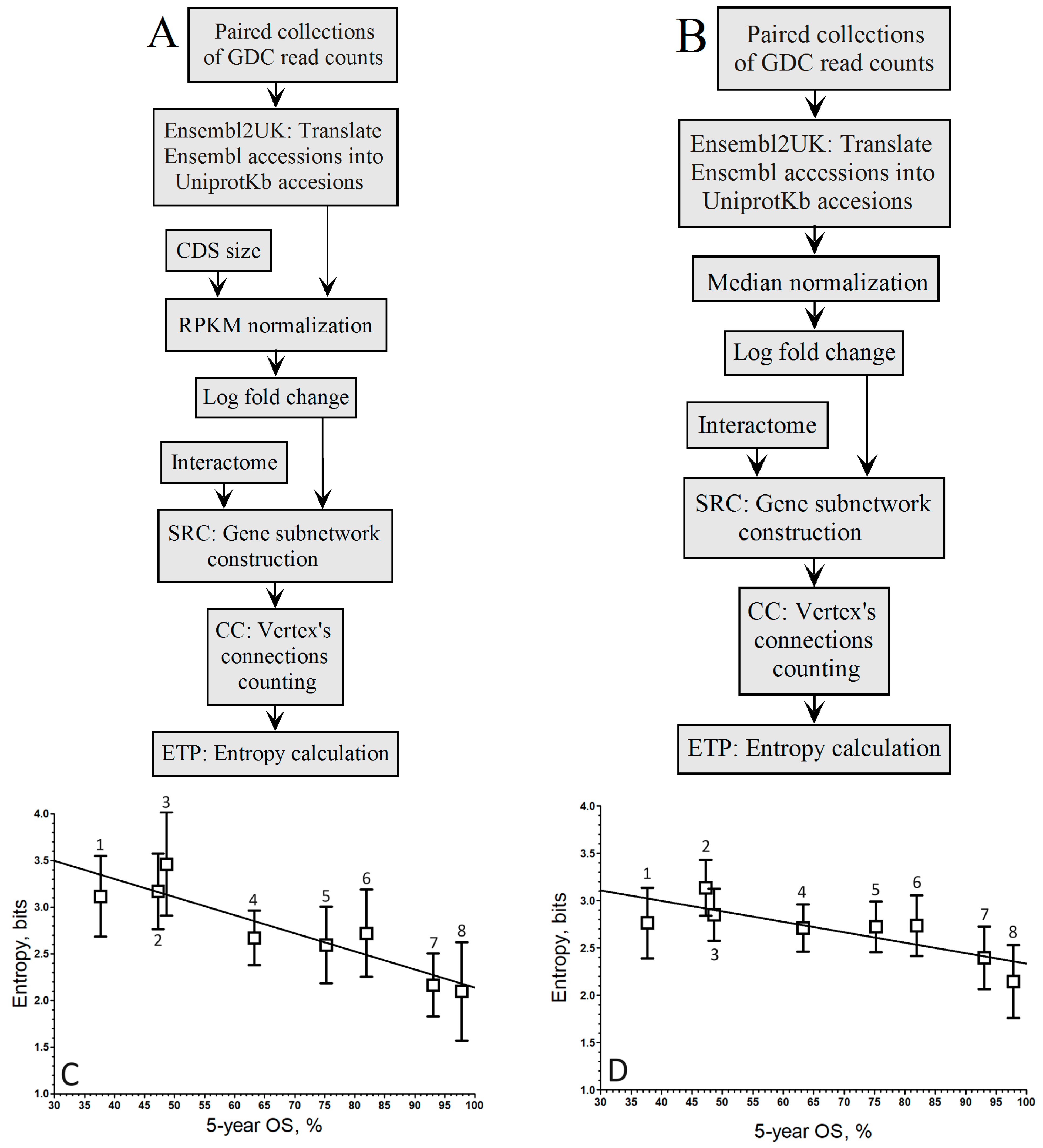 Biology 13 00482 g001