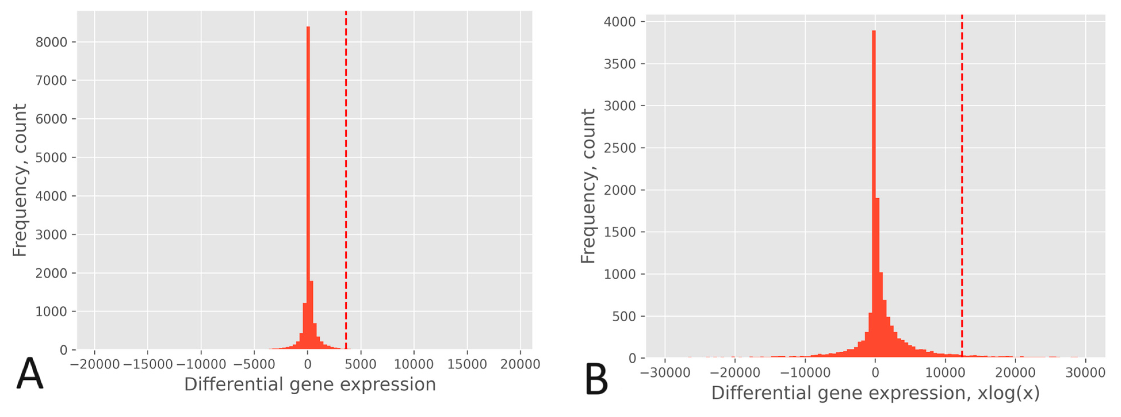 Biology 13 00482 g004
