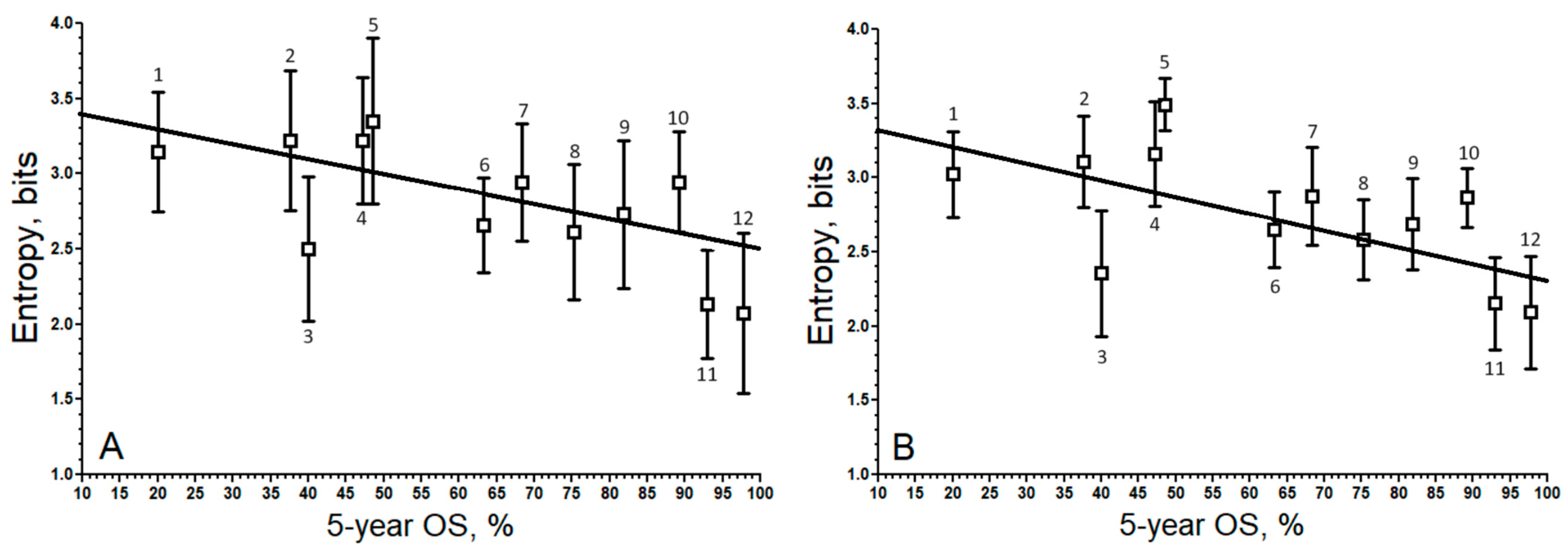 Biology 13 00482 g005