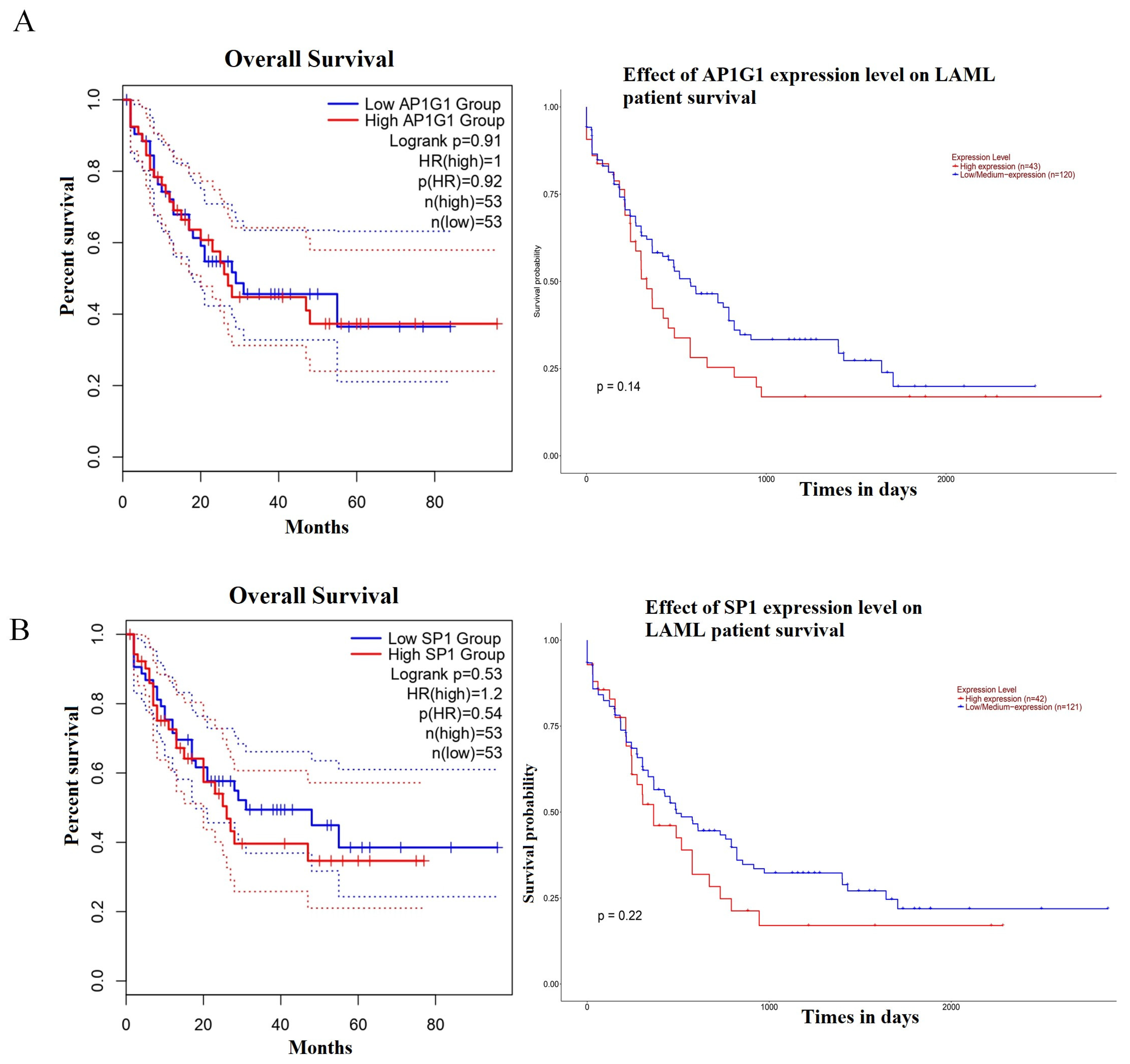 Biology 13 00487 g004