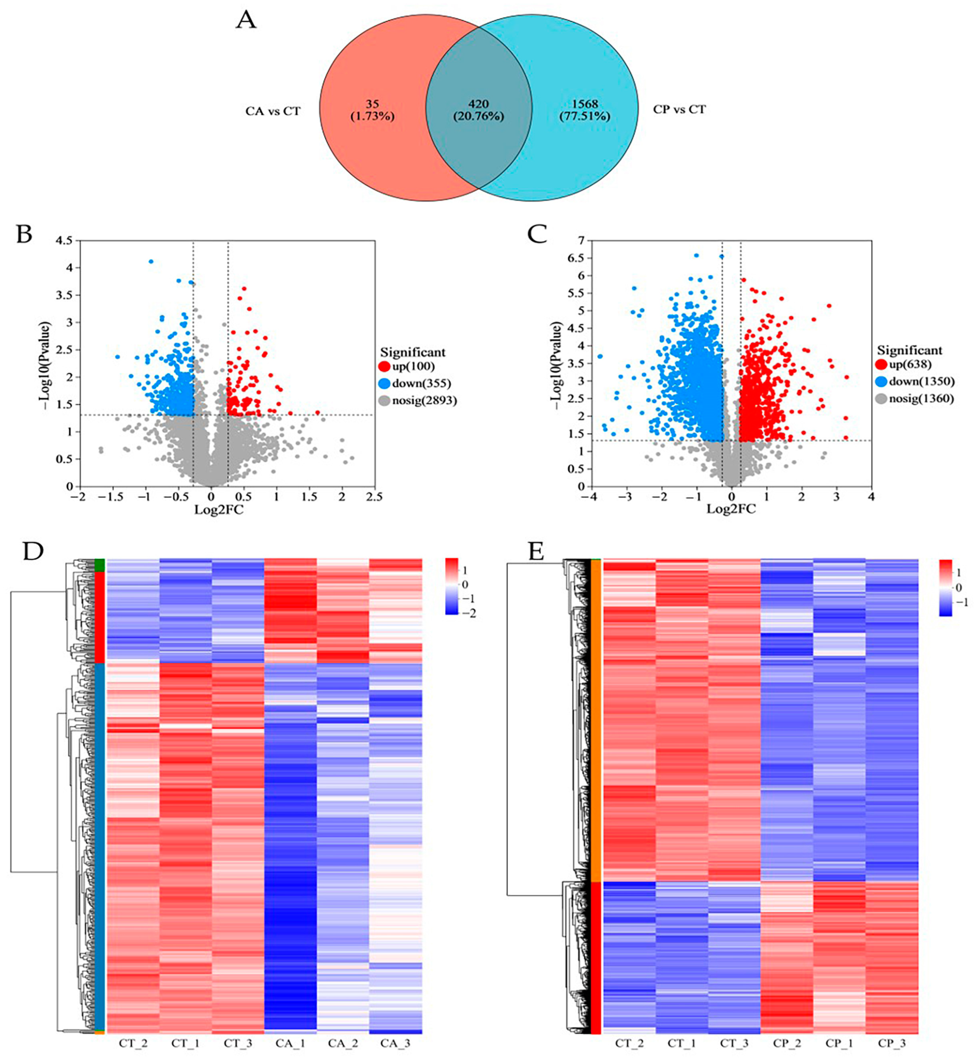 Biology 13 00488 g001