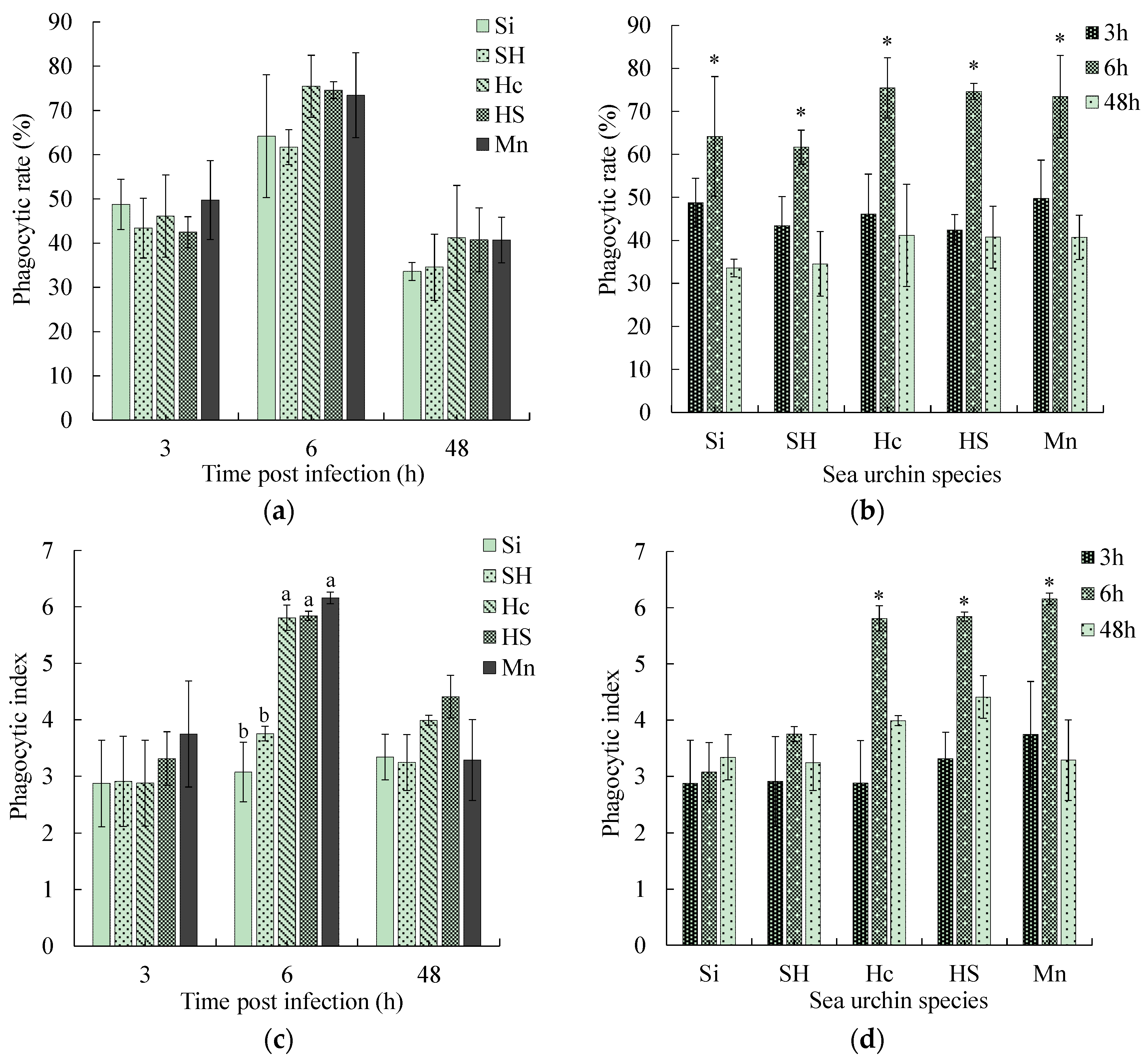 Biology 13 00495 g003