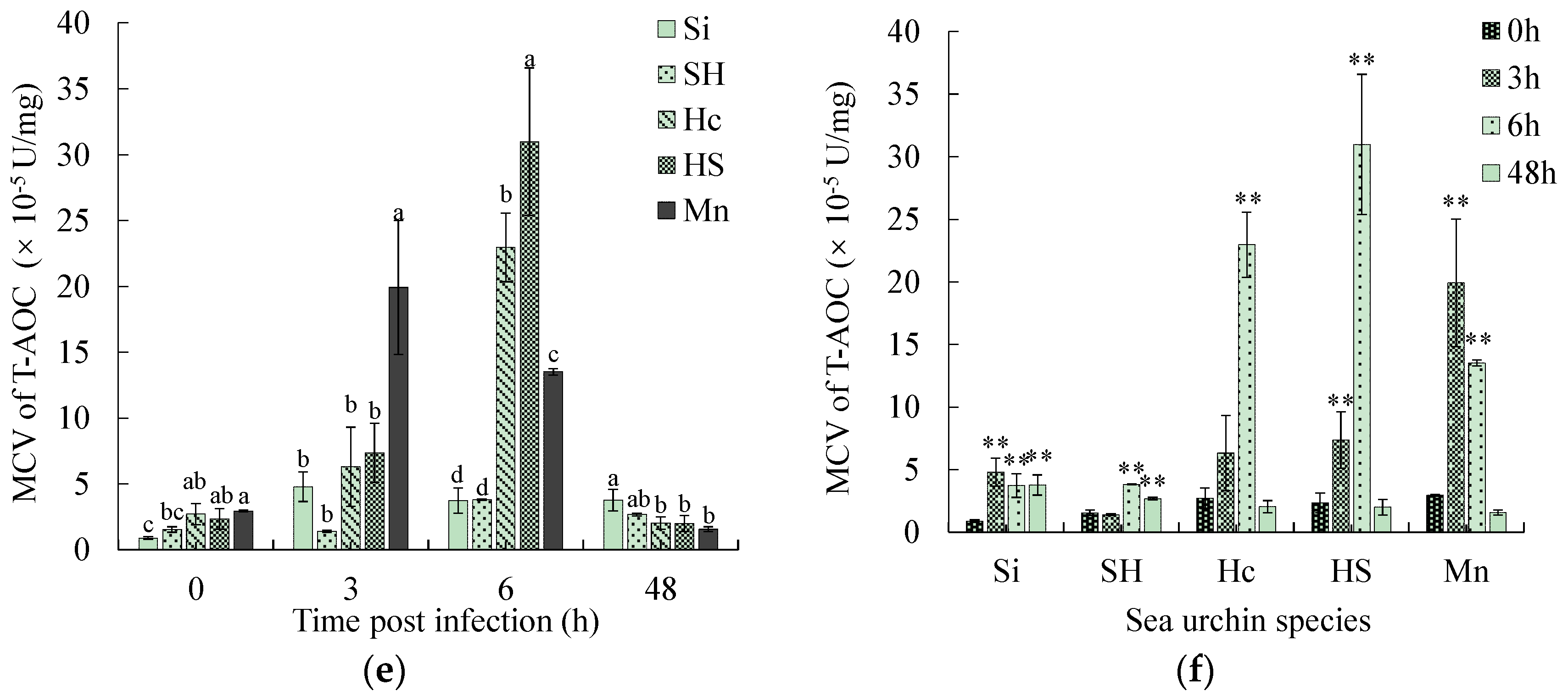 Biology 13 00495 g005b