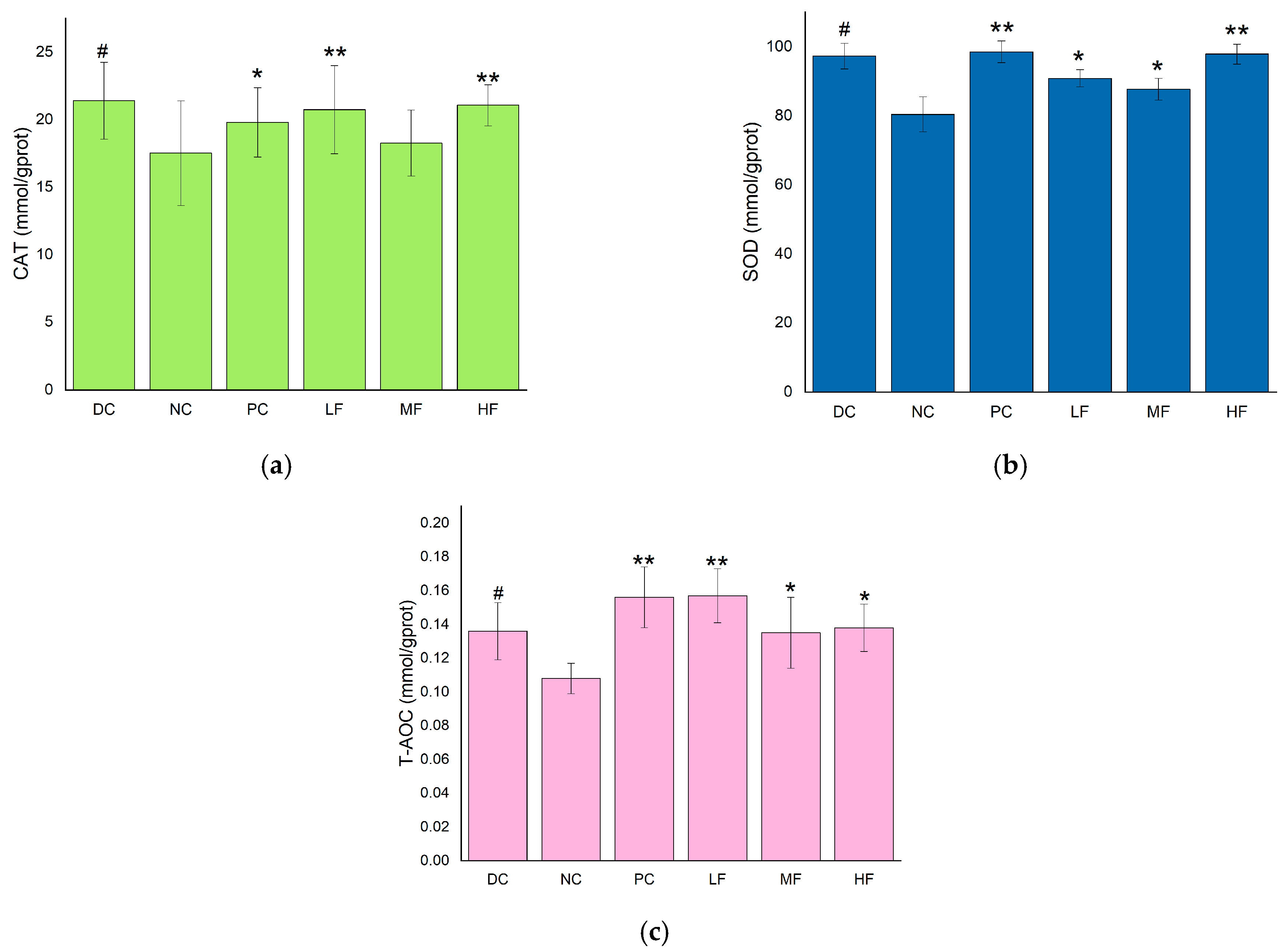 Biology 13 00496 g004