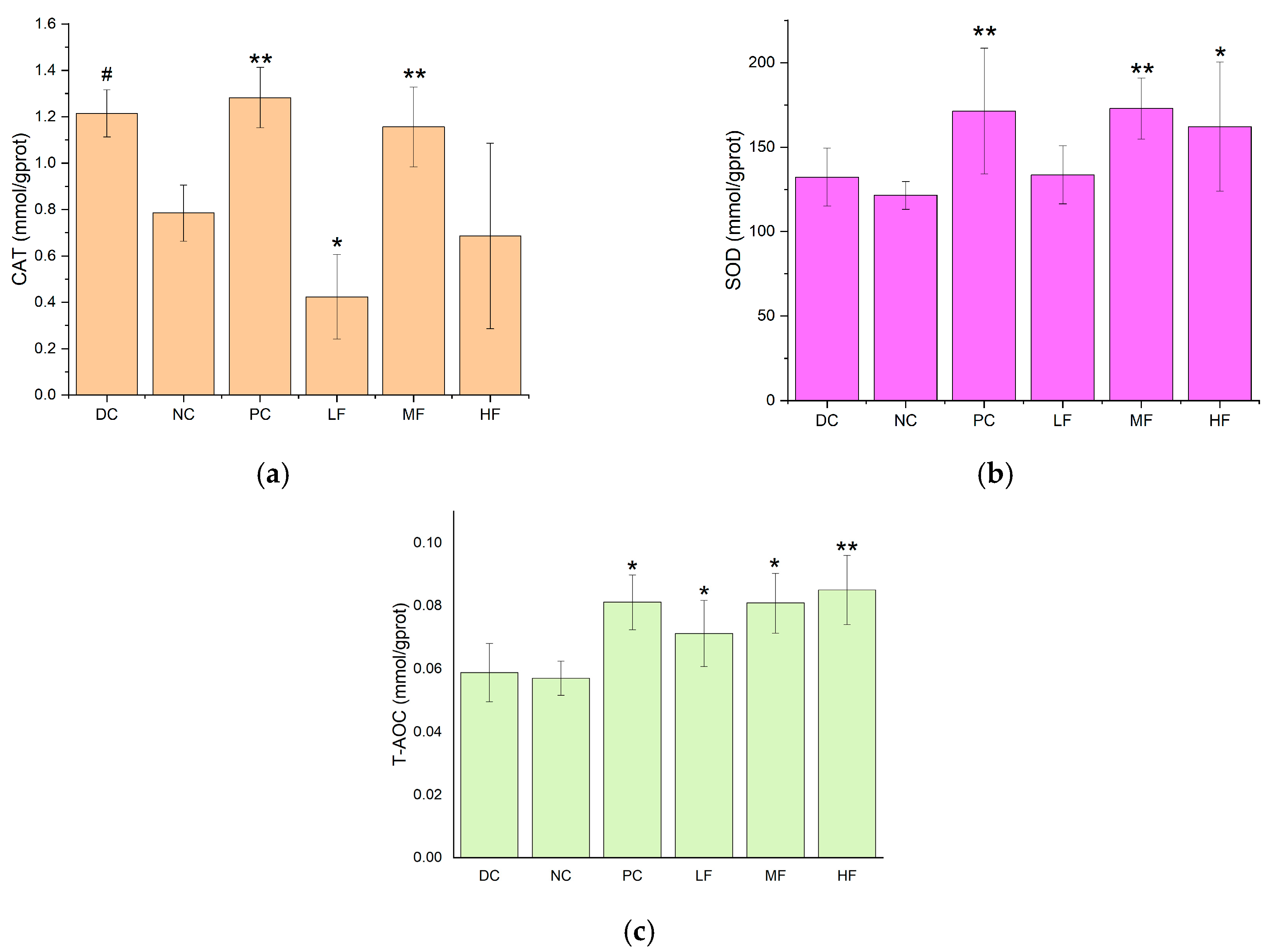 Biology 13 00496 g005