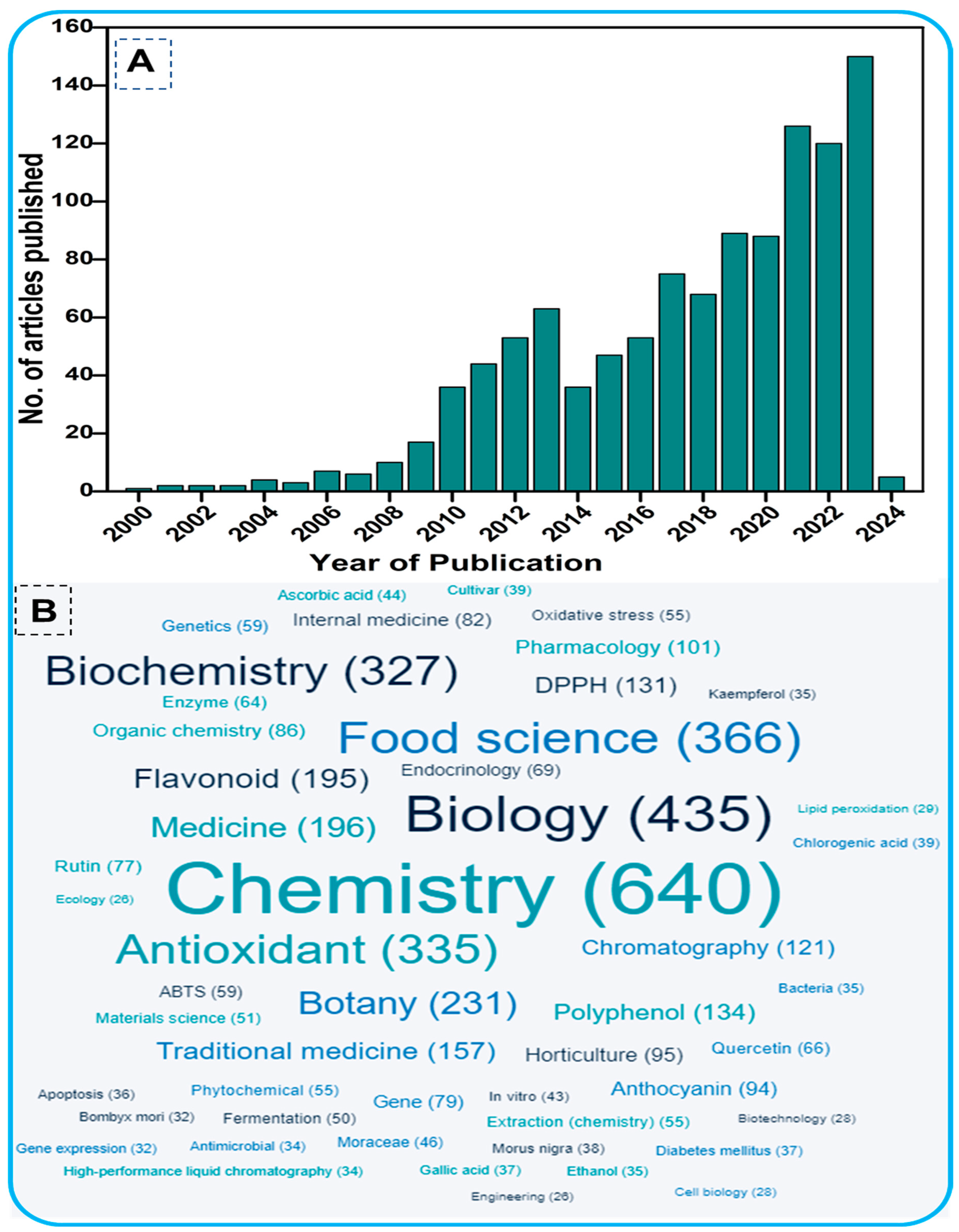 Biology 13 00506 g001