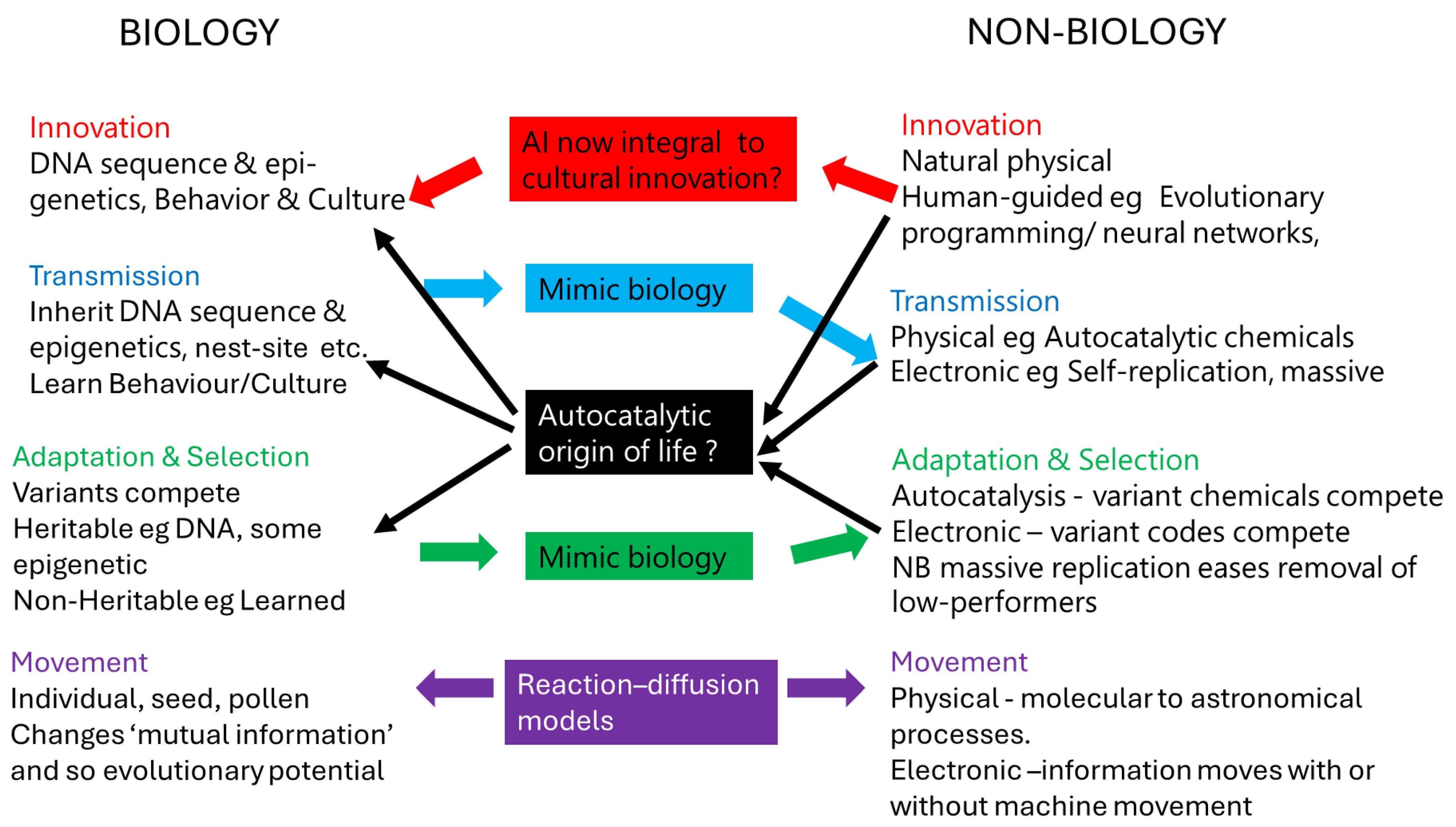 Biology 13 00507 g001