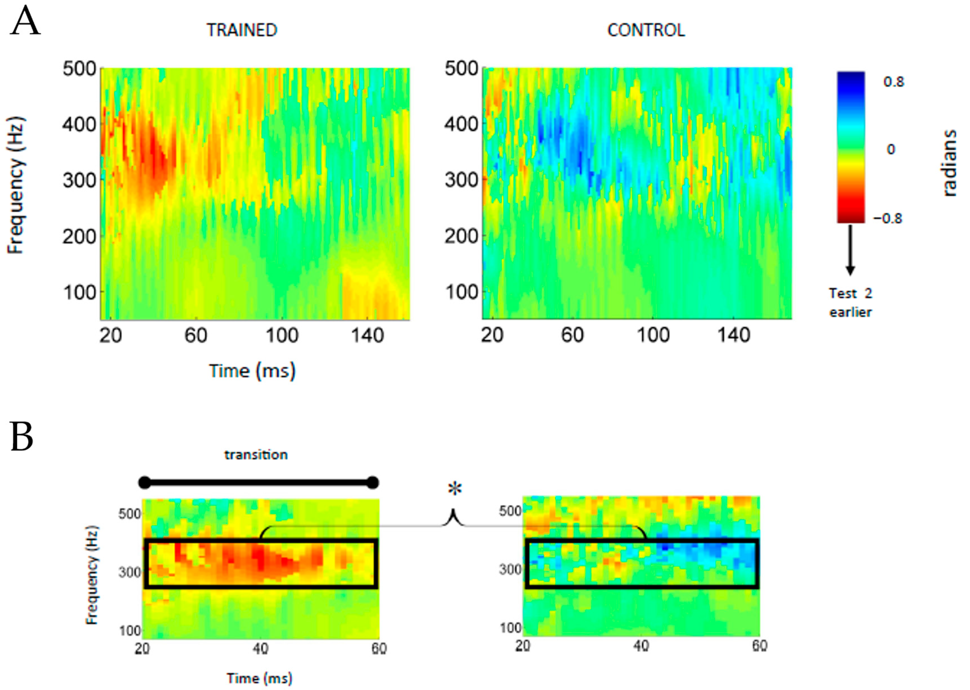 Biology 13 00509 g003