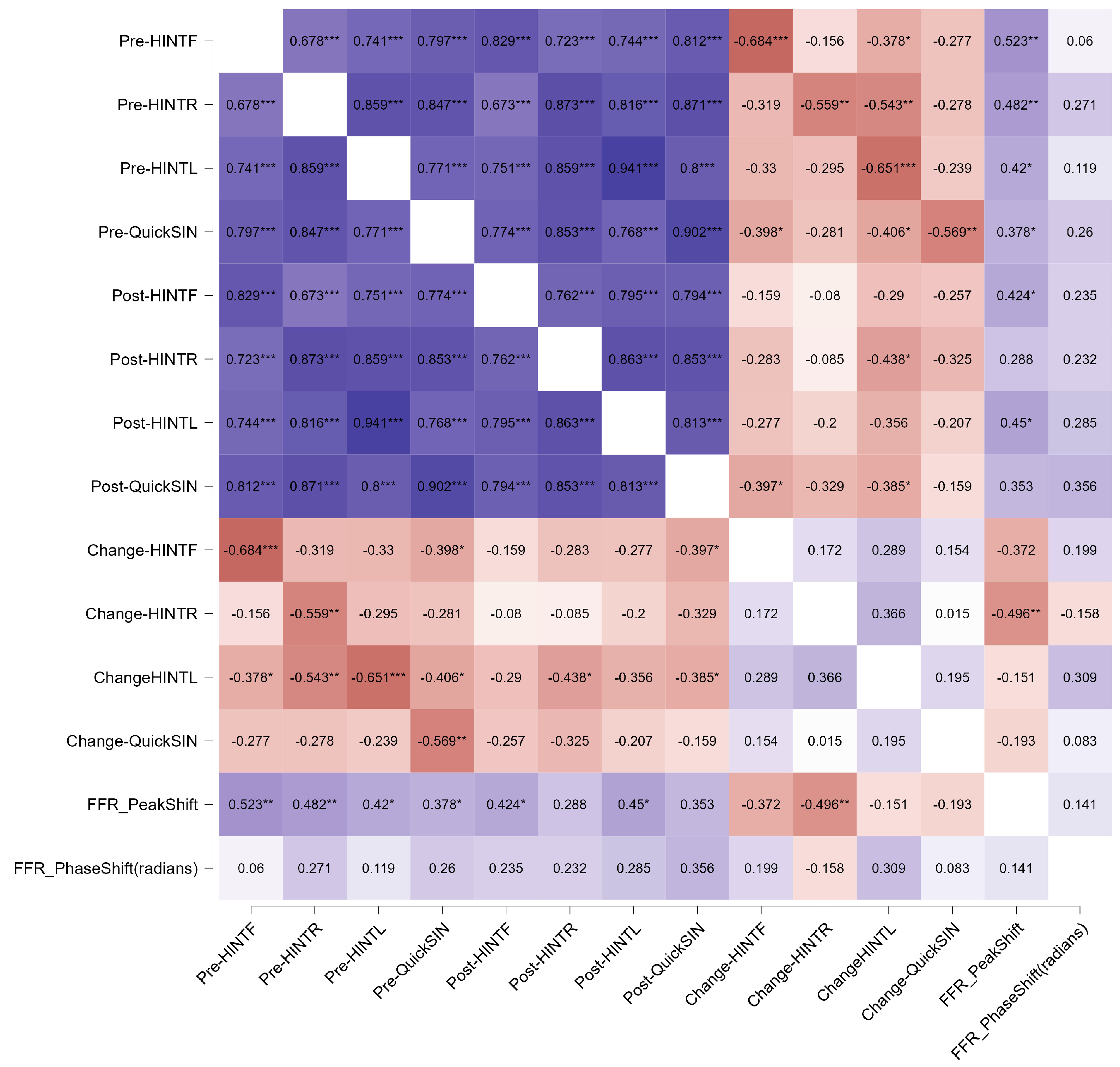 Biology 13 00509 g005