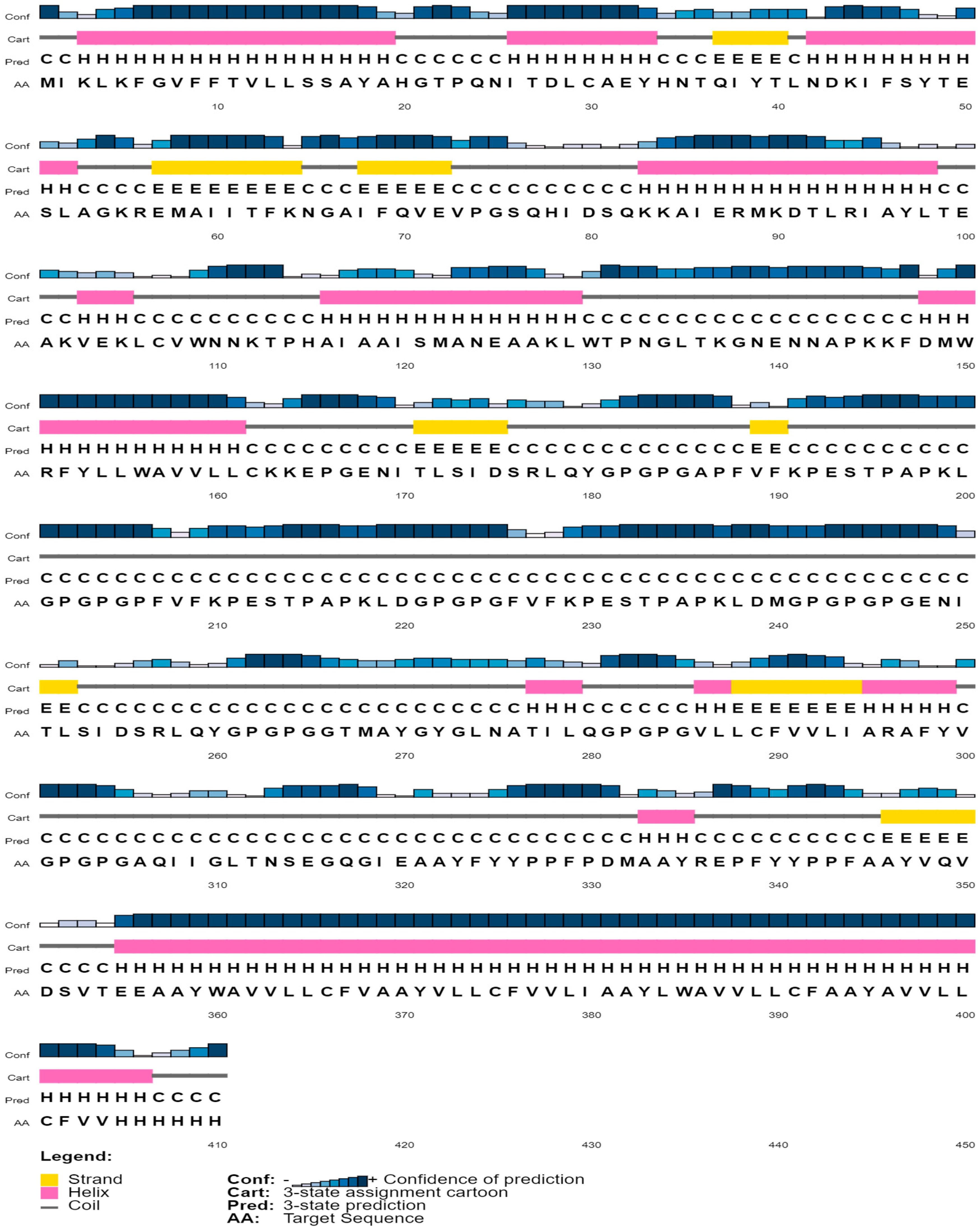 Biology 13 00510 g003