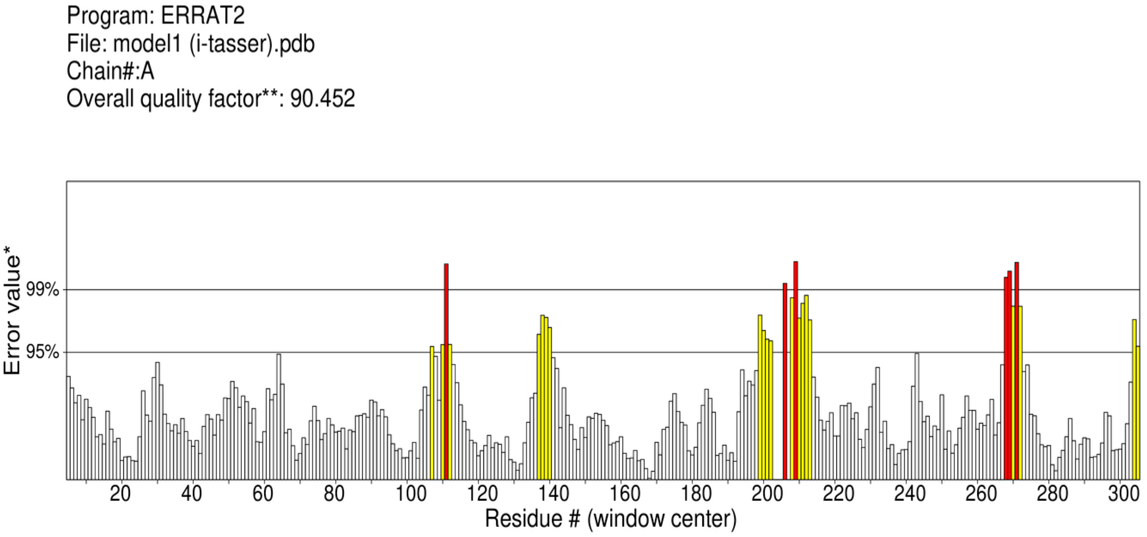 Biology 13 00510 g005