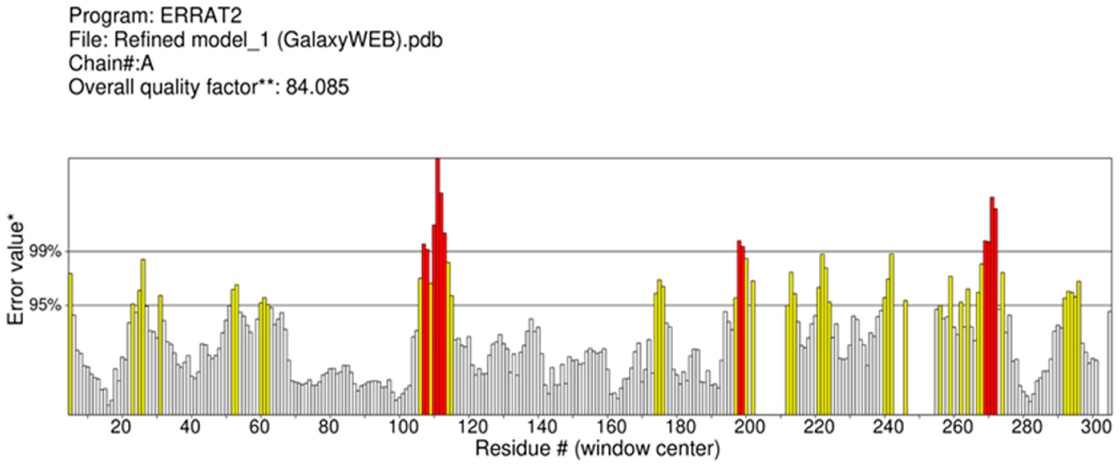 Biology 13 00510 g006