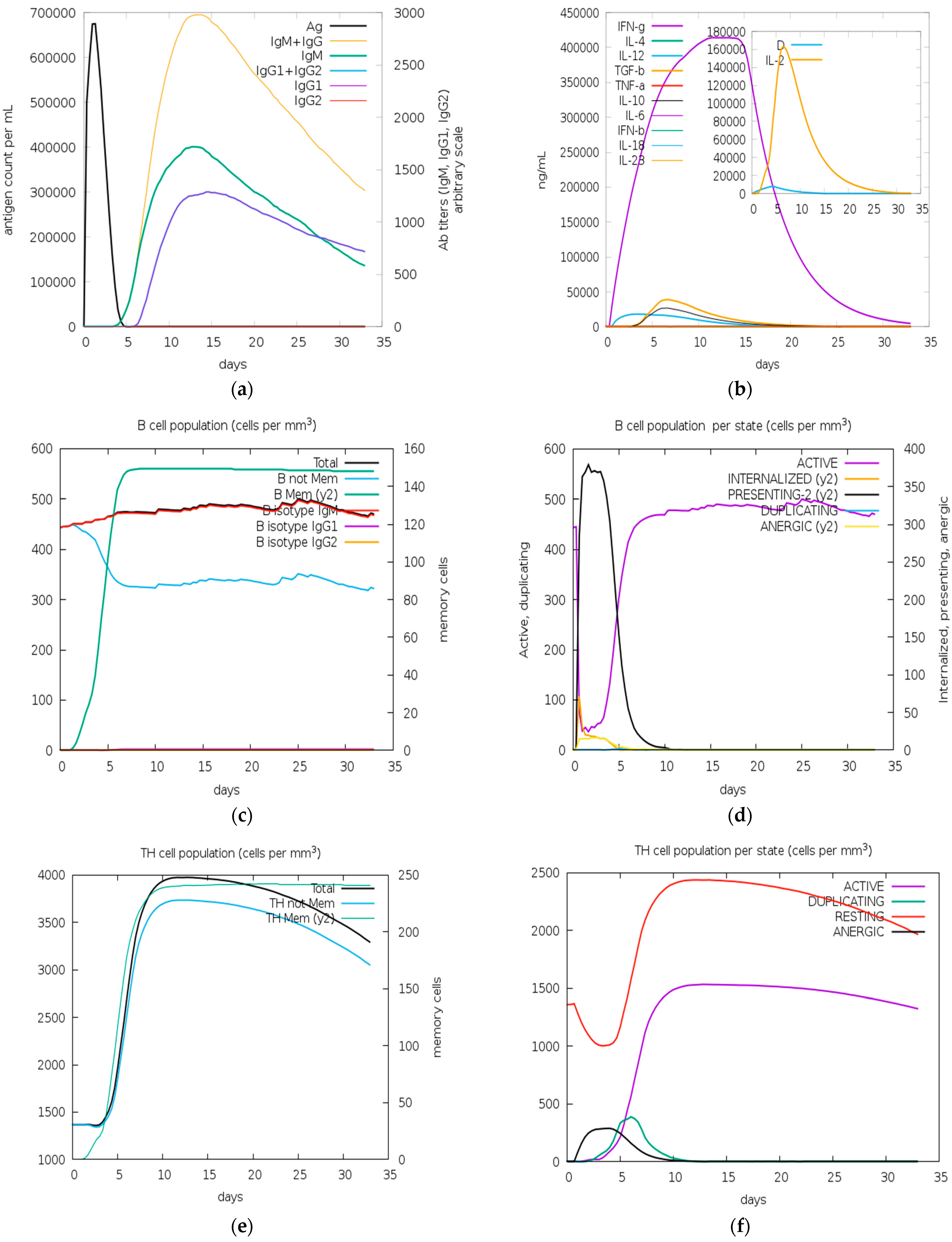 Biology 13 00510 g008a