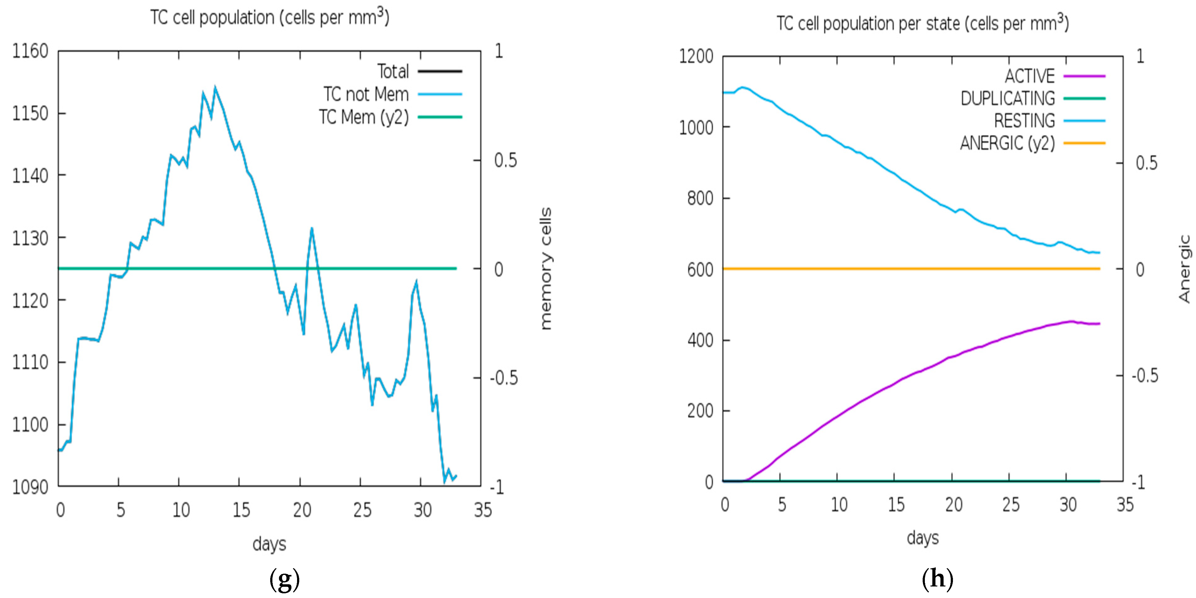 Biology 13 00510 g008b