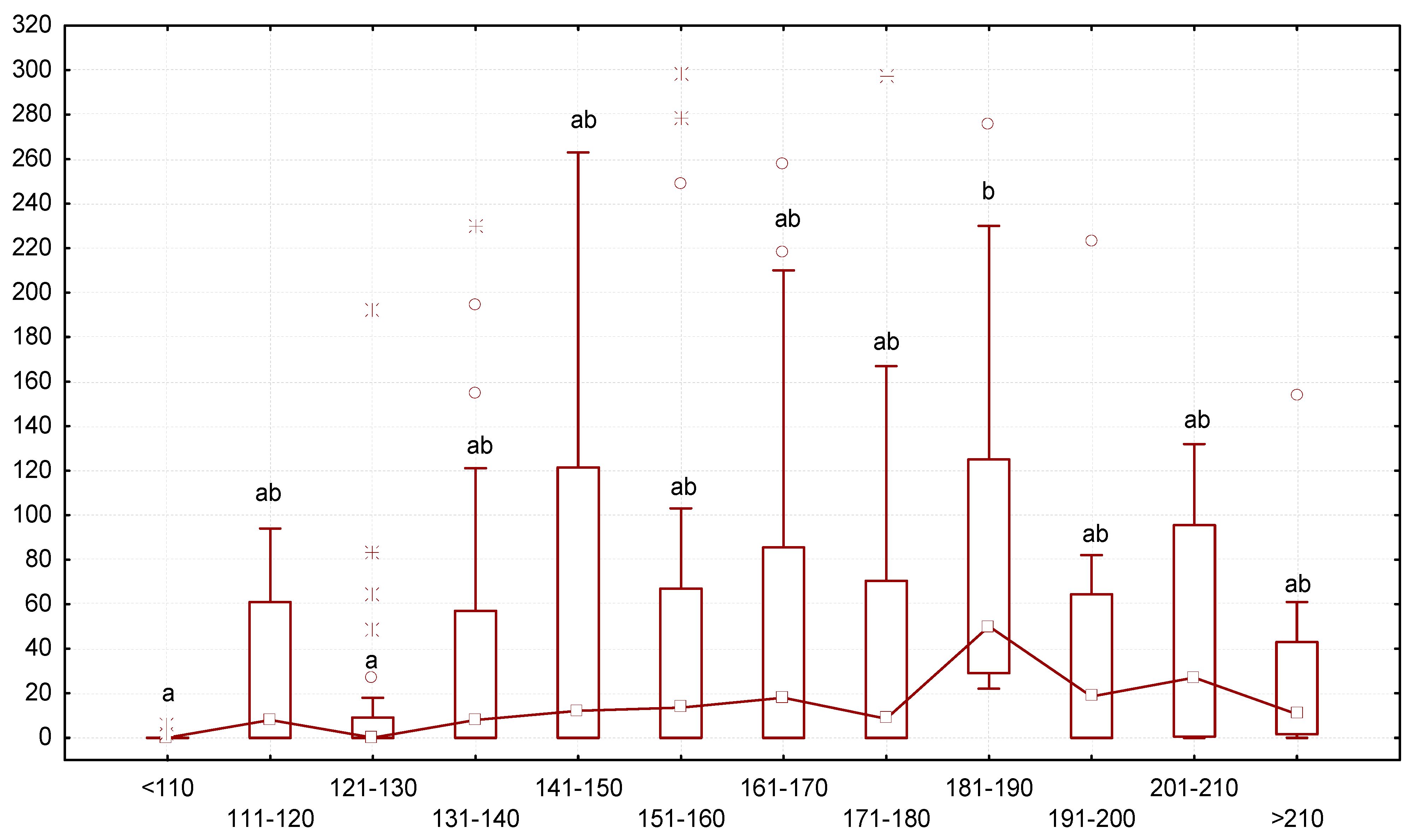 Biology 13 00513 g004