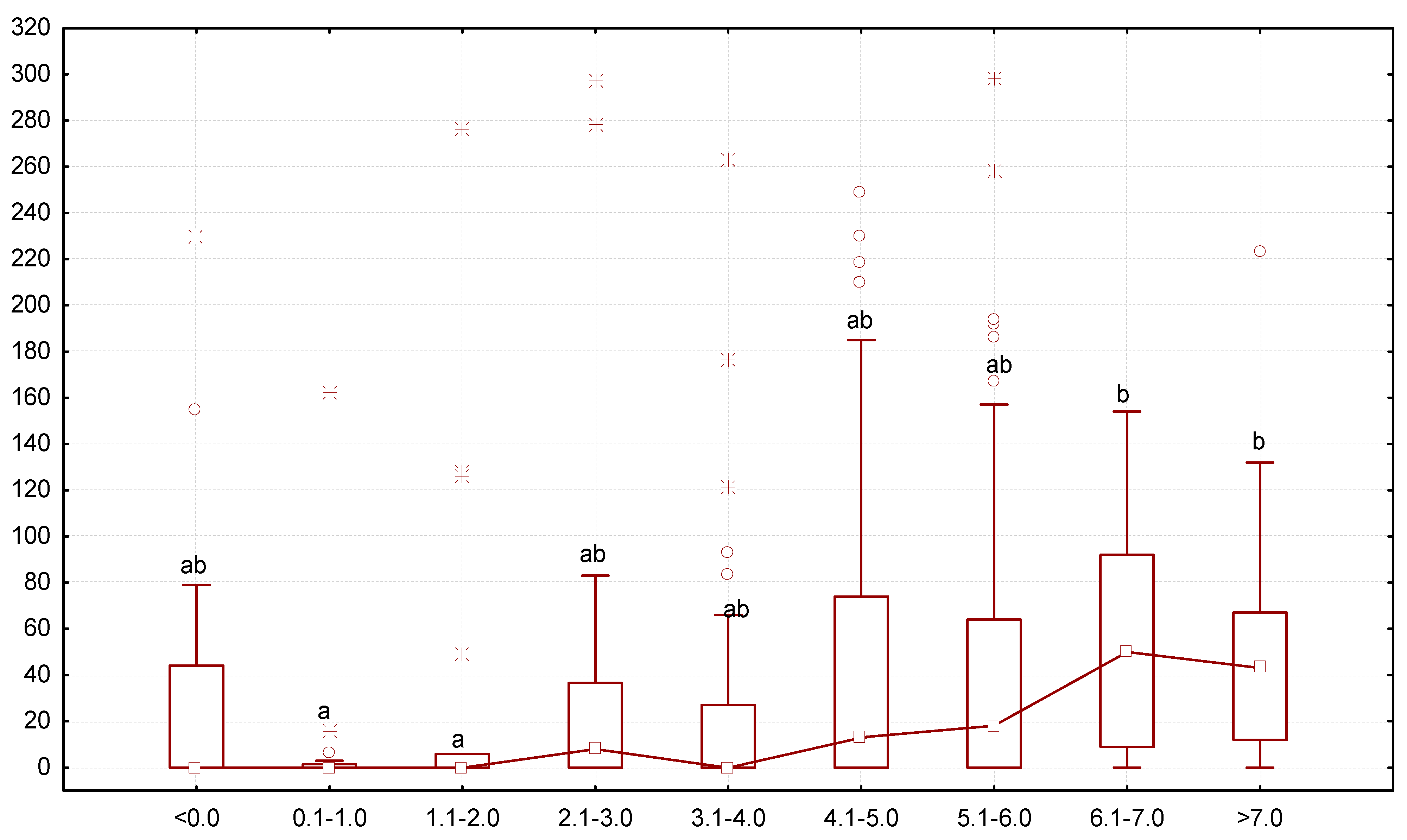 Biology 13 00513 g005