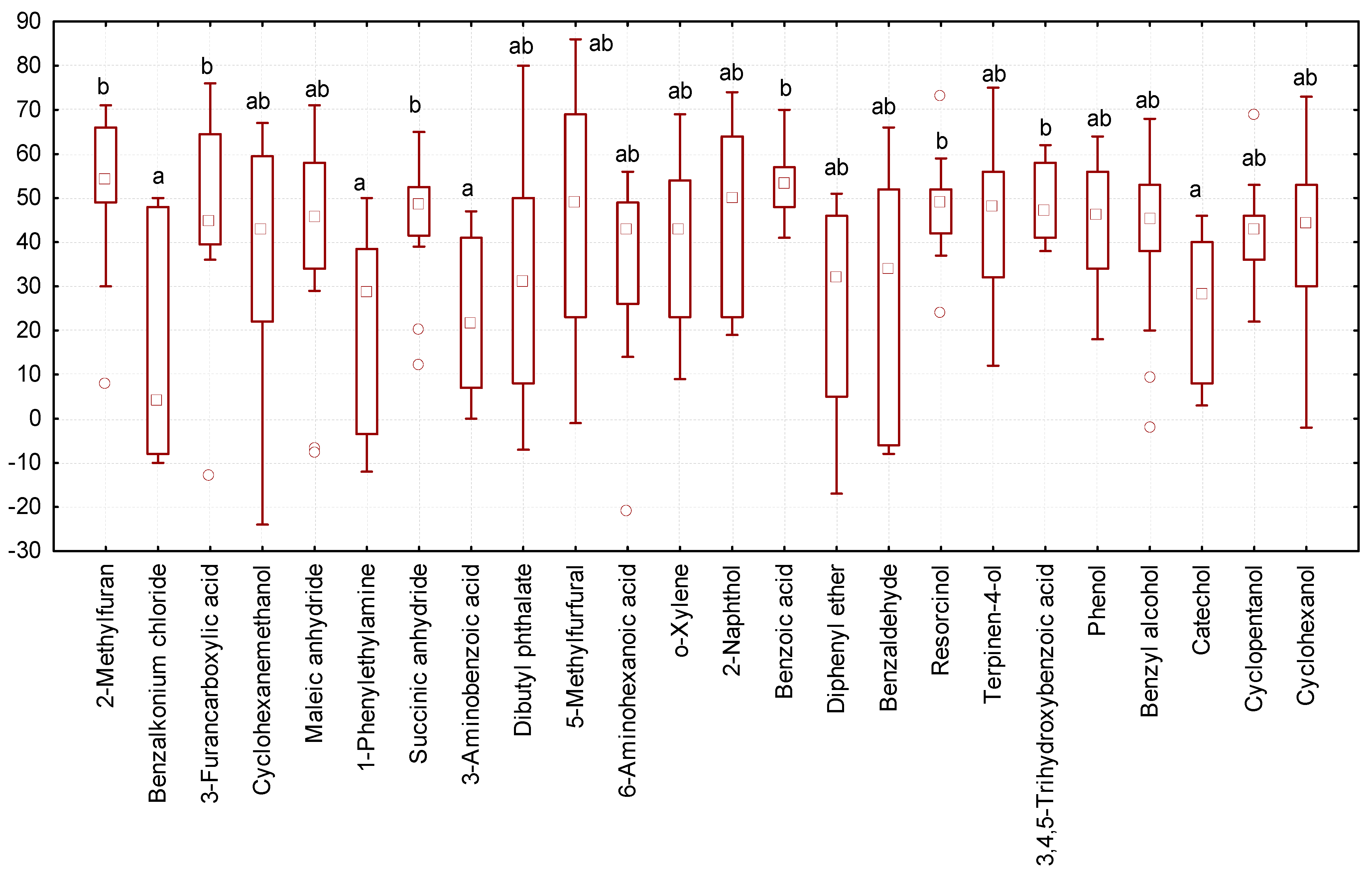 Biology 13 00513 g006