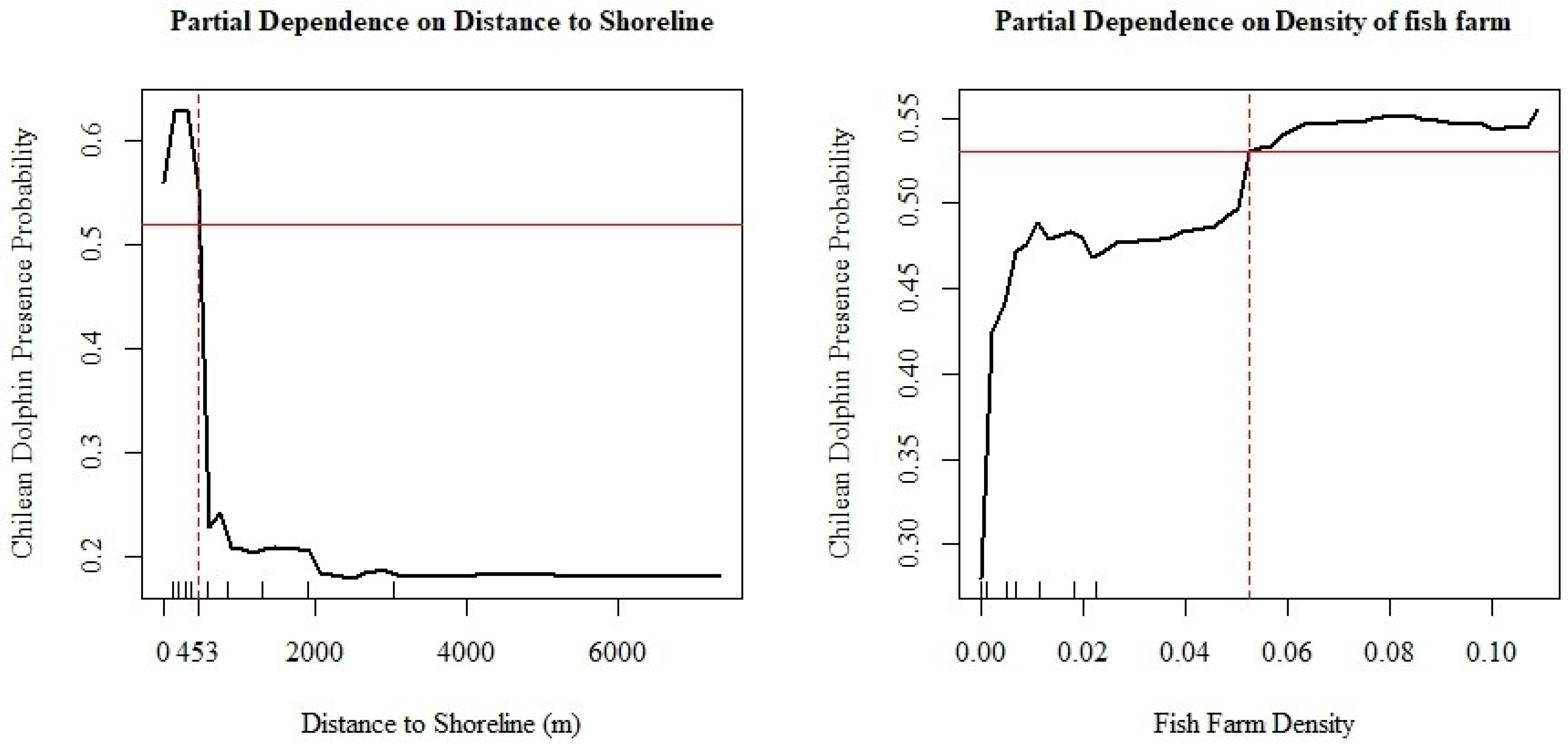 Biology 13 00514 g006 Biology 13 00514 g006