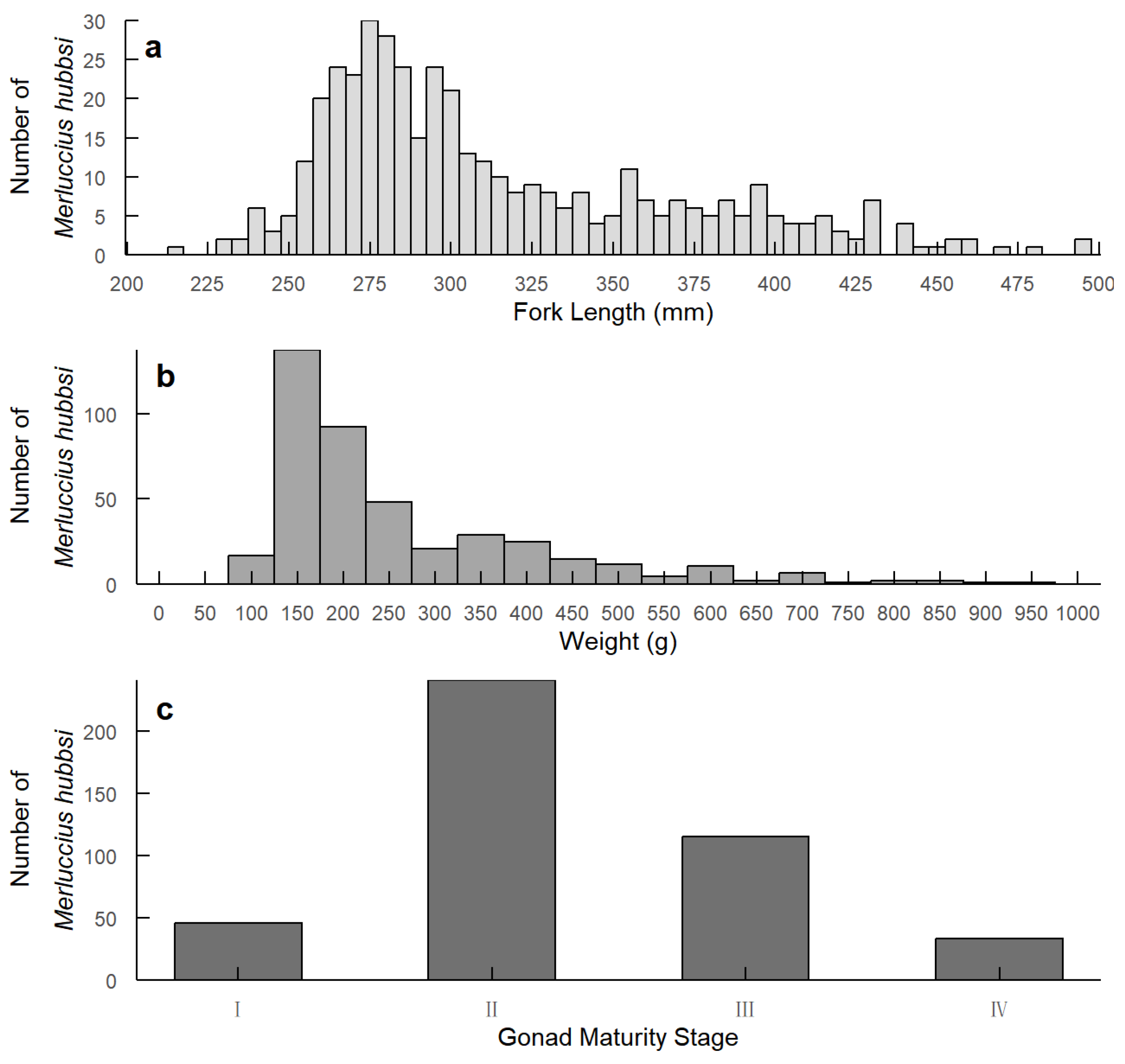 Biology 13 00515 g001