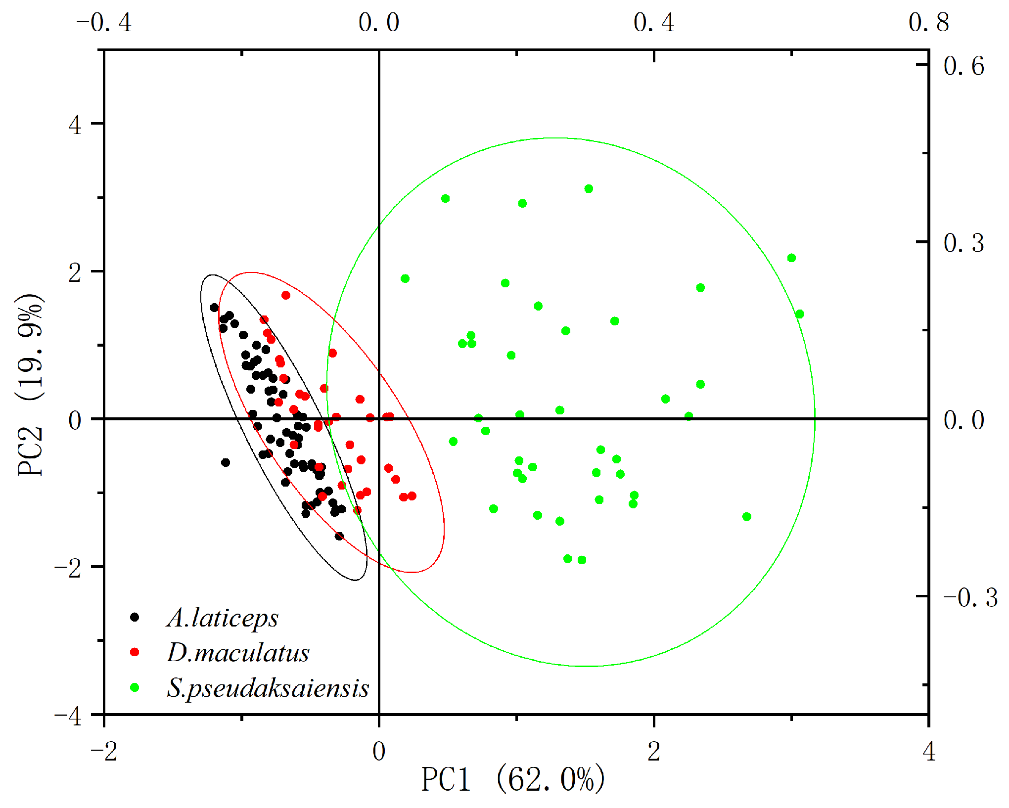 Biology 13 00517 g003