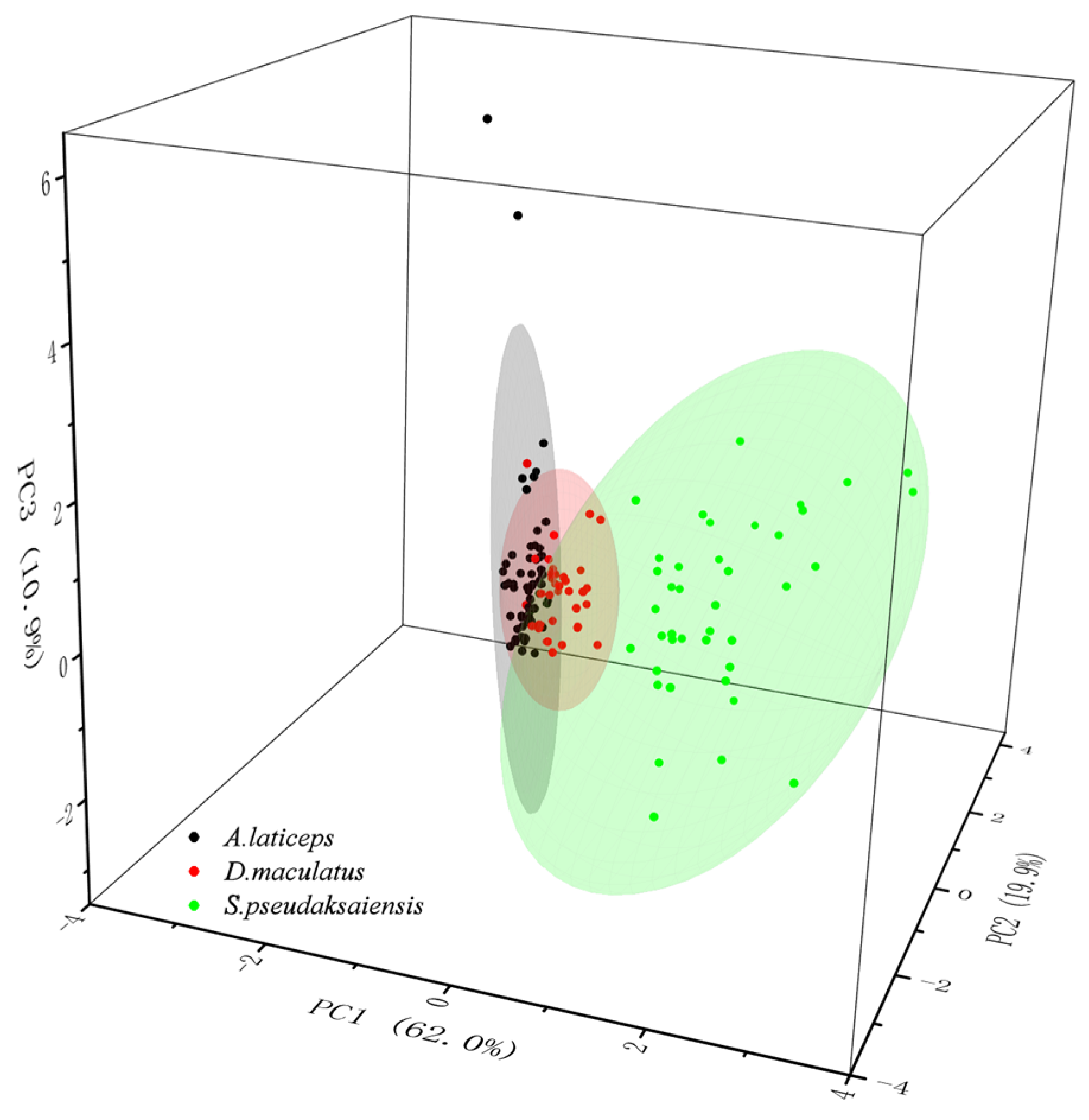 Biology 13 00517 g004
