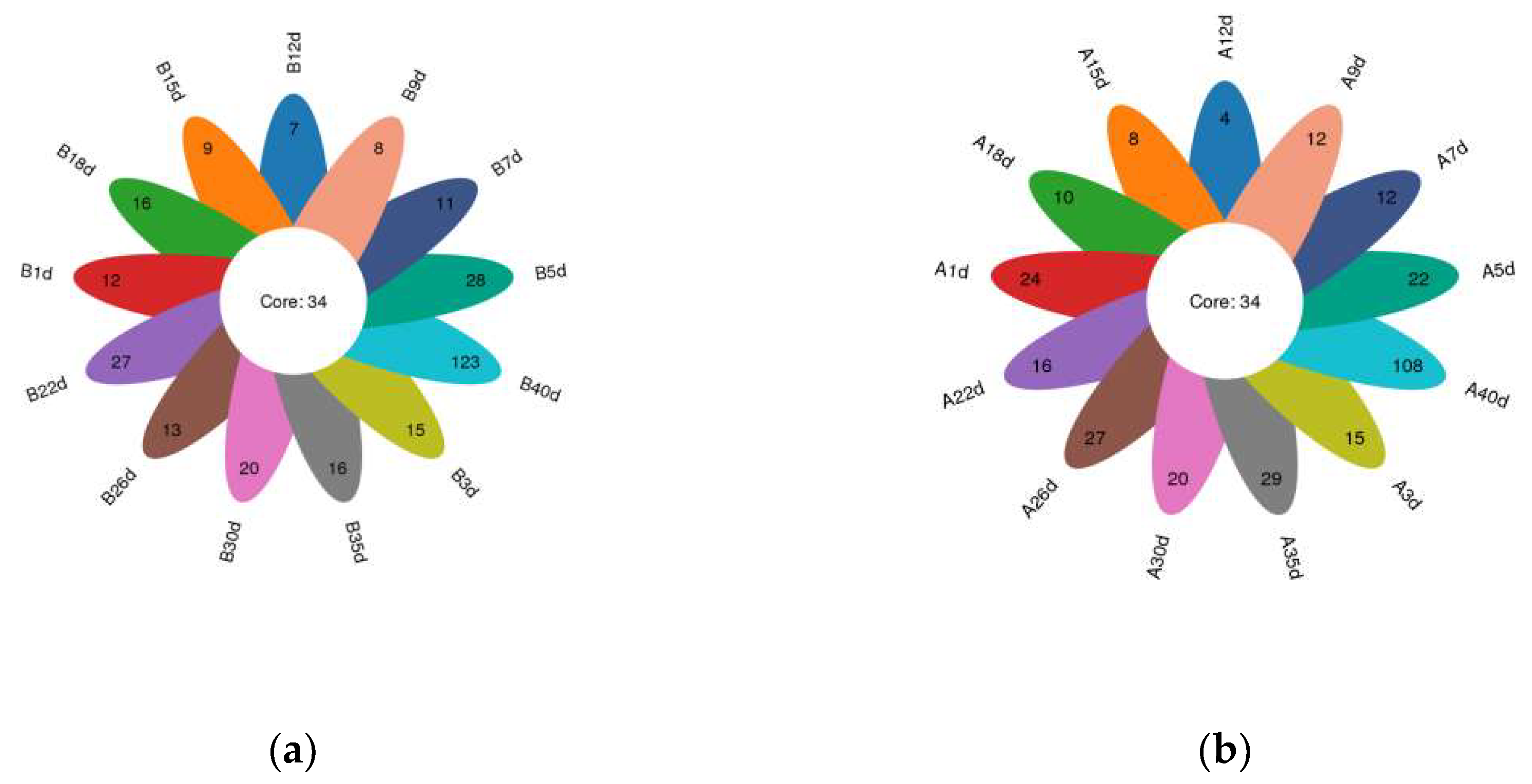 Biology 13 00520 g001