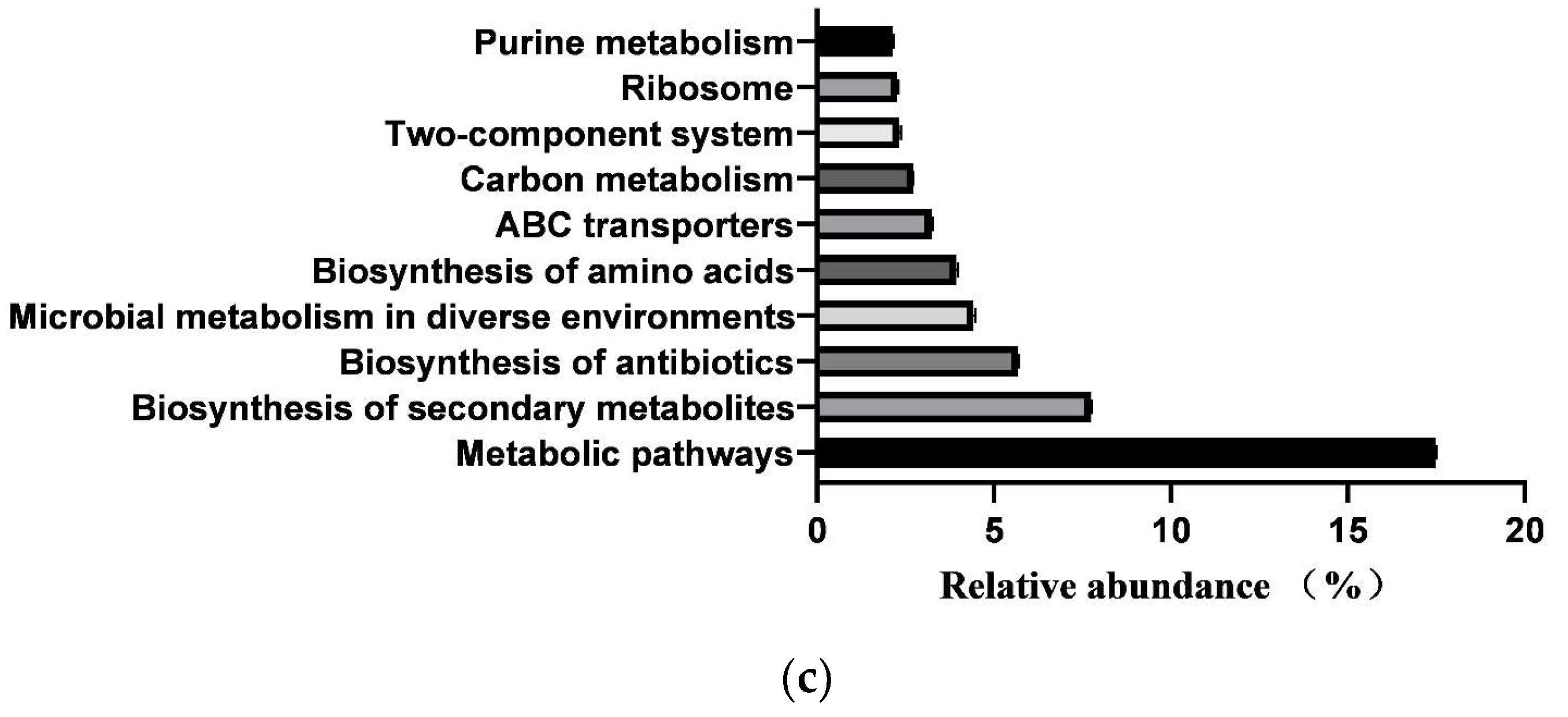 Biology 13 00520 g005b