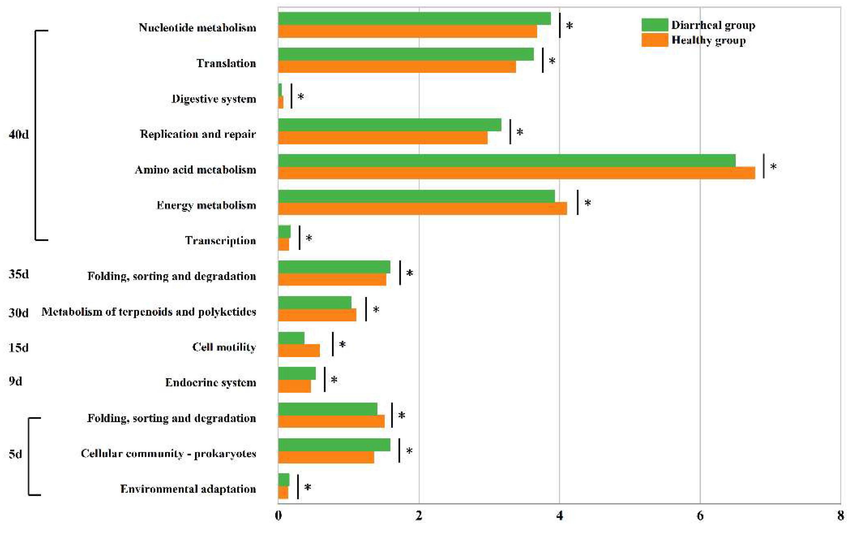 Biology 13 00520 g006